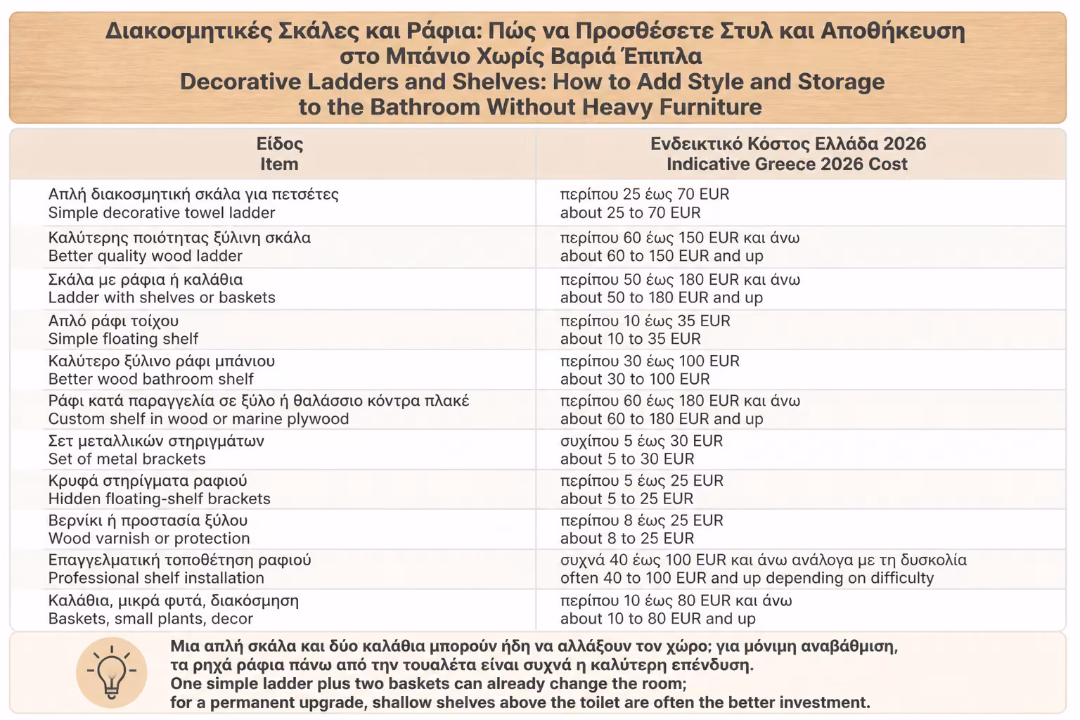 Εικονογράφηση για 19. Ενδεικτικό κόστος για Ελλάδα 2026