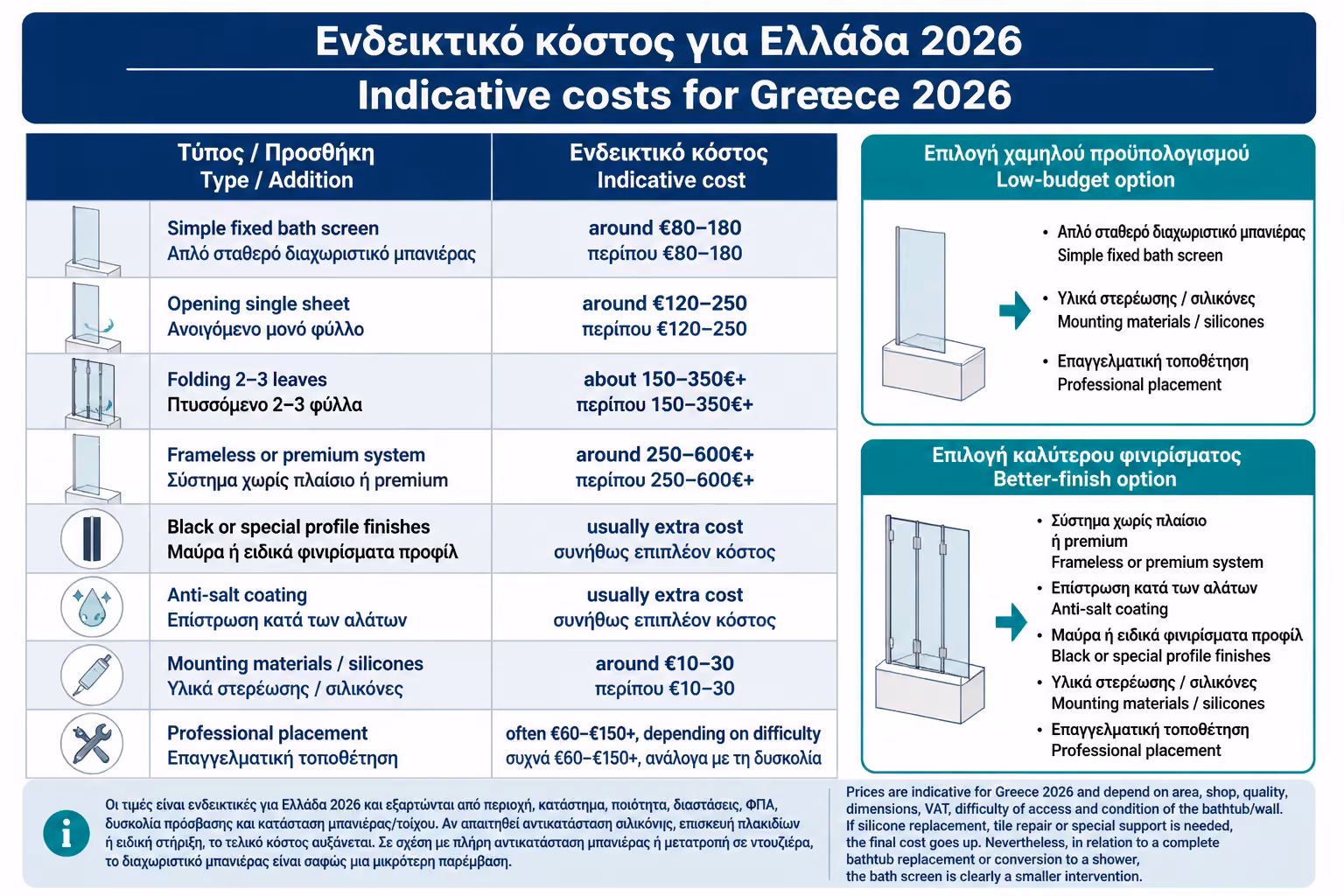 Εικονογράφηση για 17. Ενδεικτικό κόστος για Ελλάδα 2026