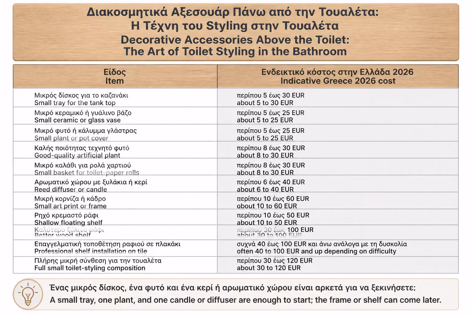 Εικονογράφηση για 21. Ενδεικτικό κόστος για Ελλάδα 2026