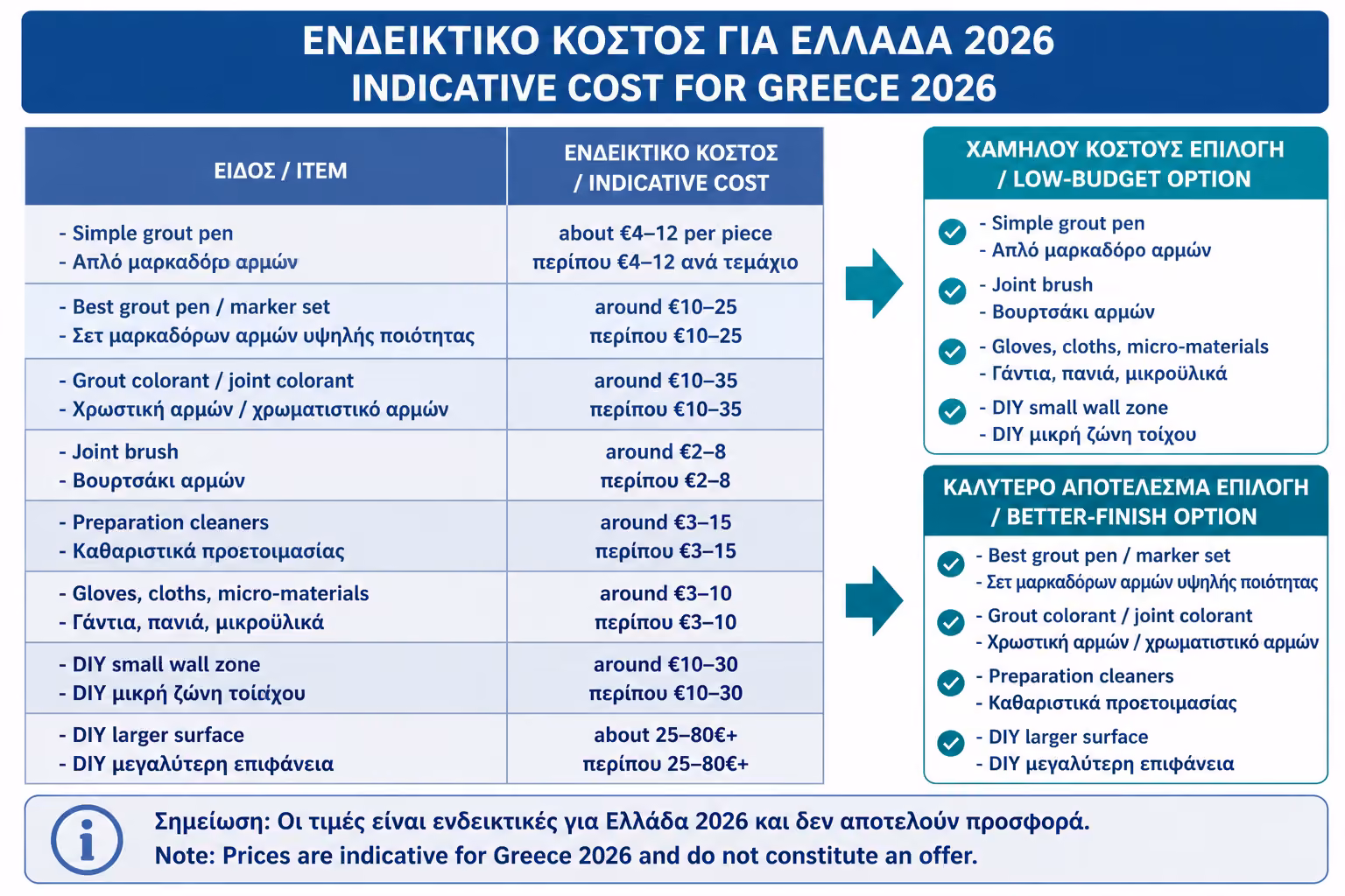 Εικονογράφηση για 19. Ενδεικτικό κόστος για Ελλάδα 2026