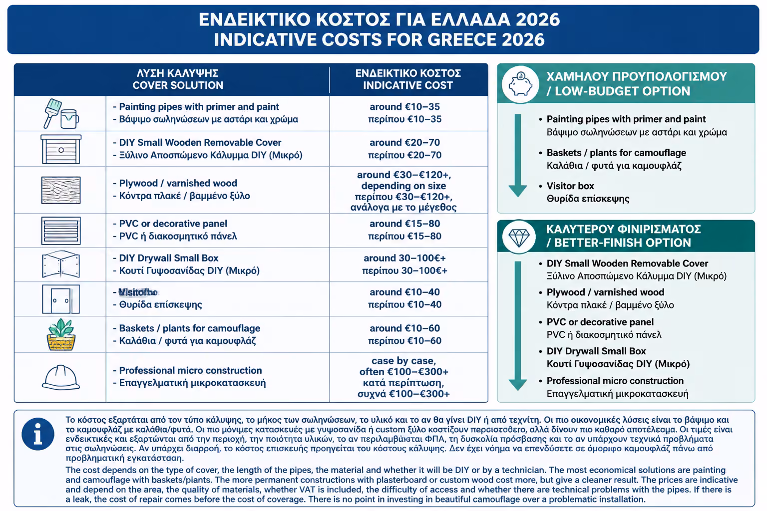 Εικονογράφηση για 17. Ενδεικτικό κόστος για Ελλάδα 2026
