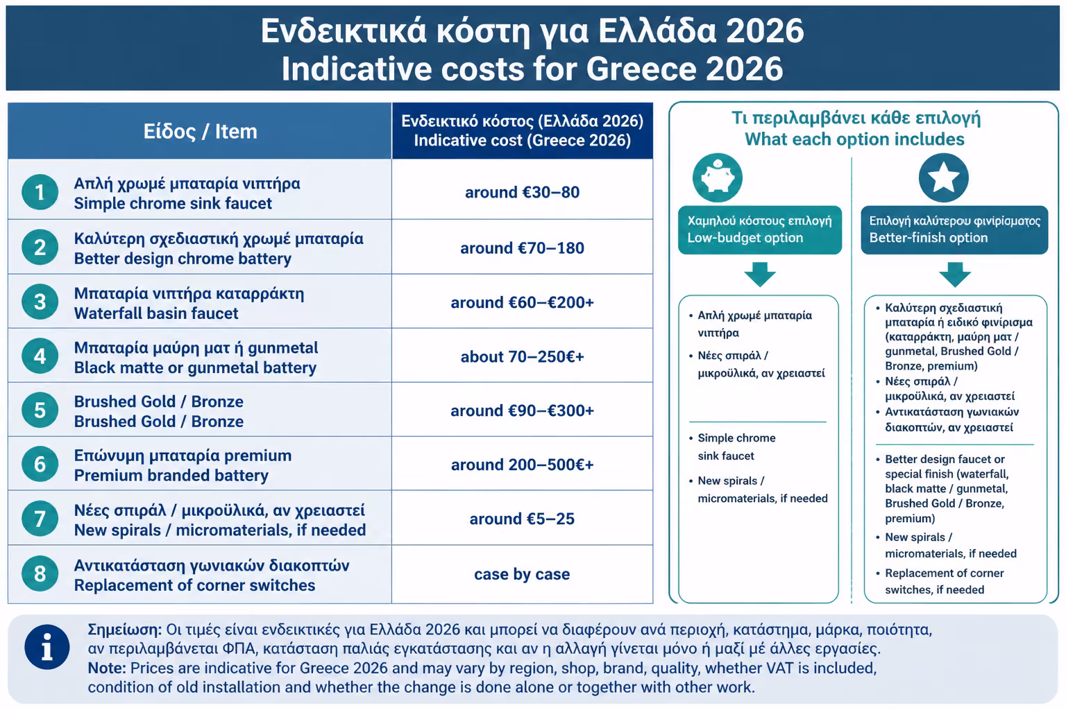Εικονογράφηση για 17. Ενδεικτικό κόστος για Ελλάδα 2026