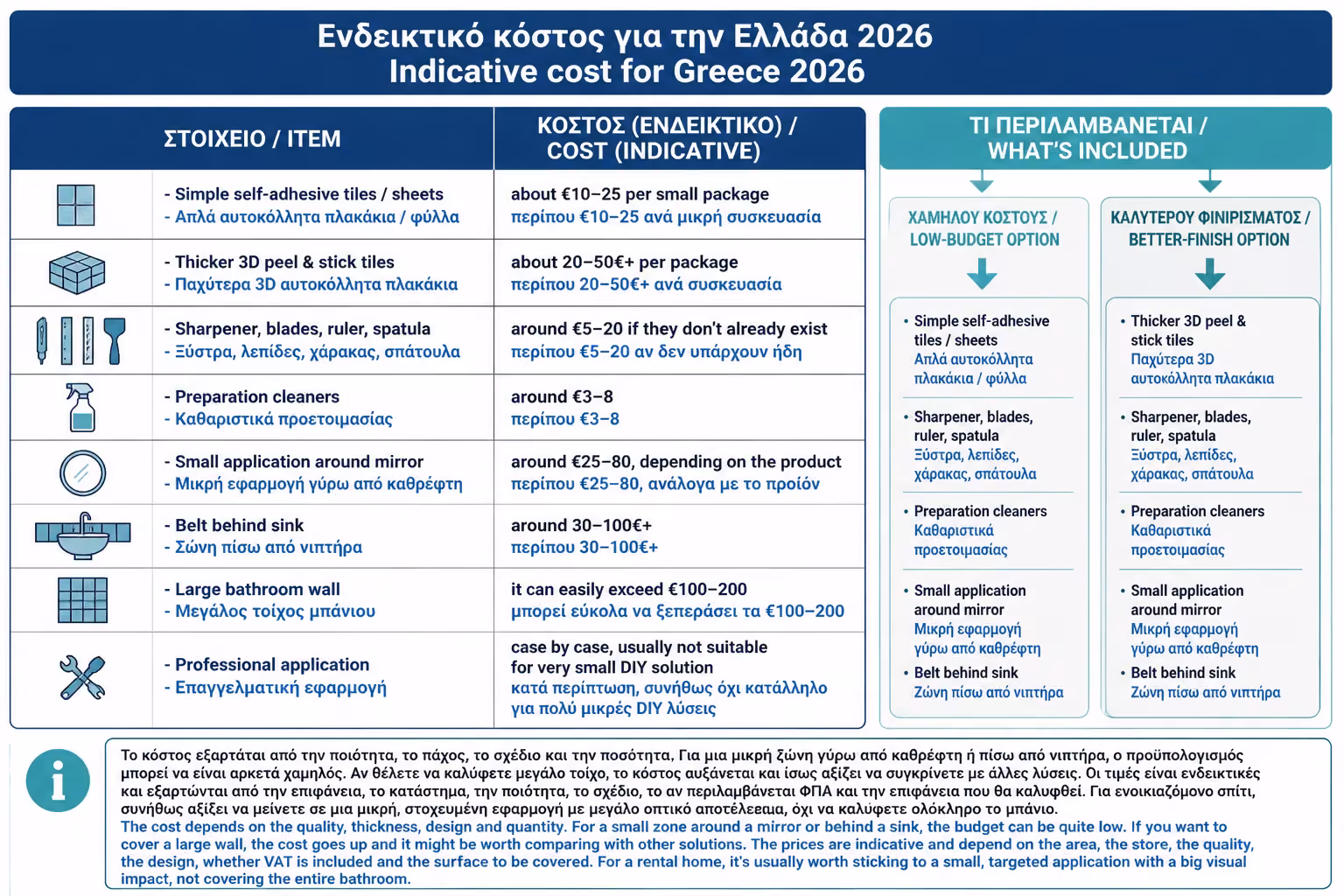 Εικονογράφηση για 18. Ενδεικτικό κόστος για Ελλάδα 2026