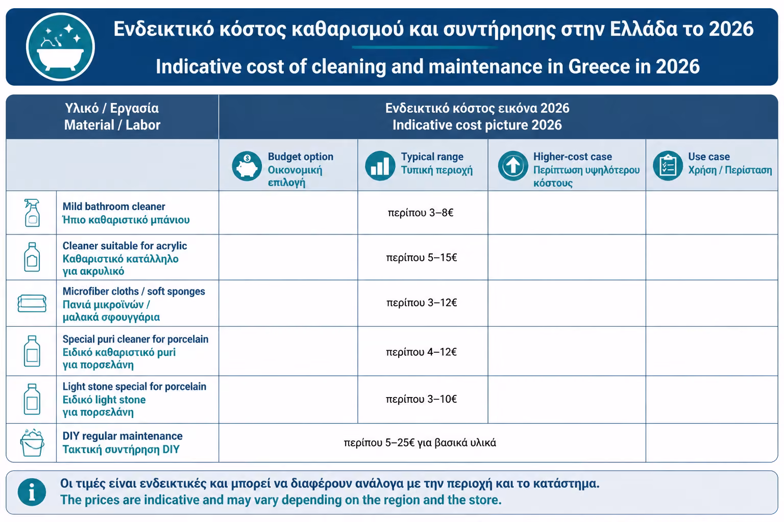Εικονογράφηση για 17. Ενδεικτικό κόστος καθαρισμού και συντήρησης στην Ελλάδα το 2026