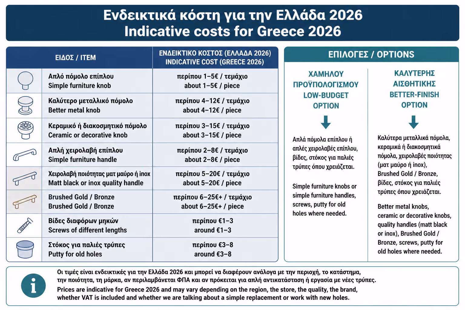 Εικονογράφηση για 17. Ενδεικτικό κόστος για Ελλάδα 2026