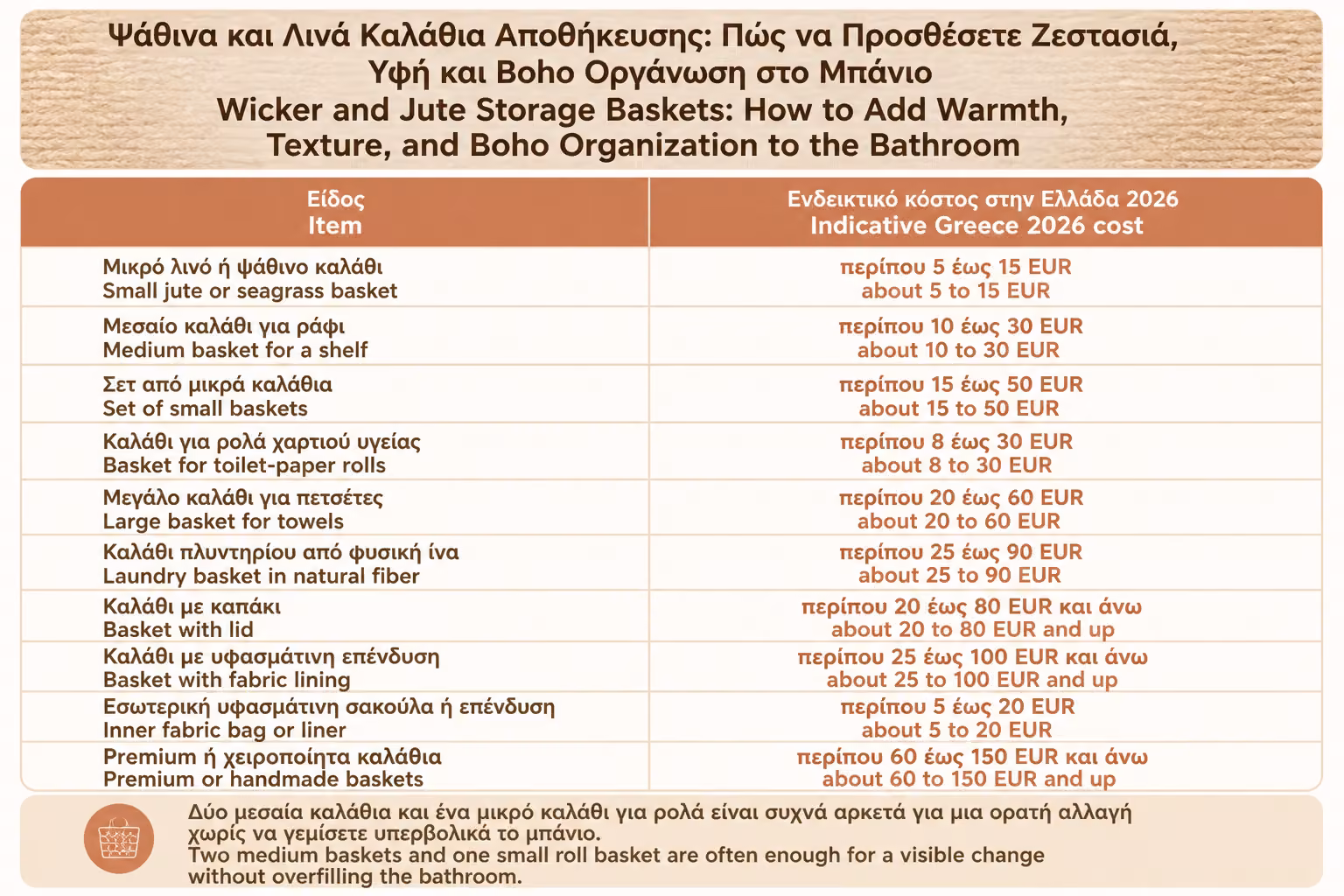 Εικονογράφηση για 19. Ενδεικτικό κόστος για Ελλάδα 2026