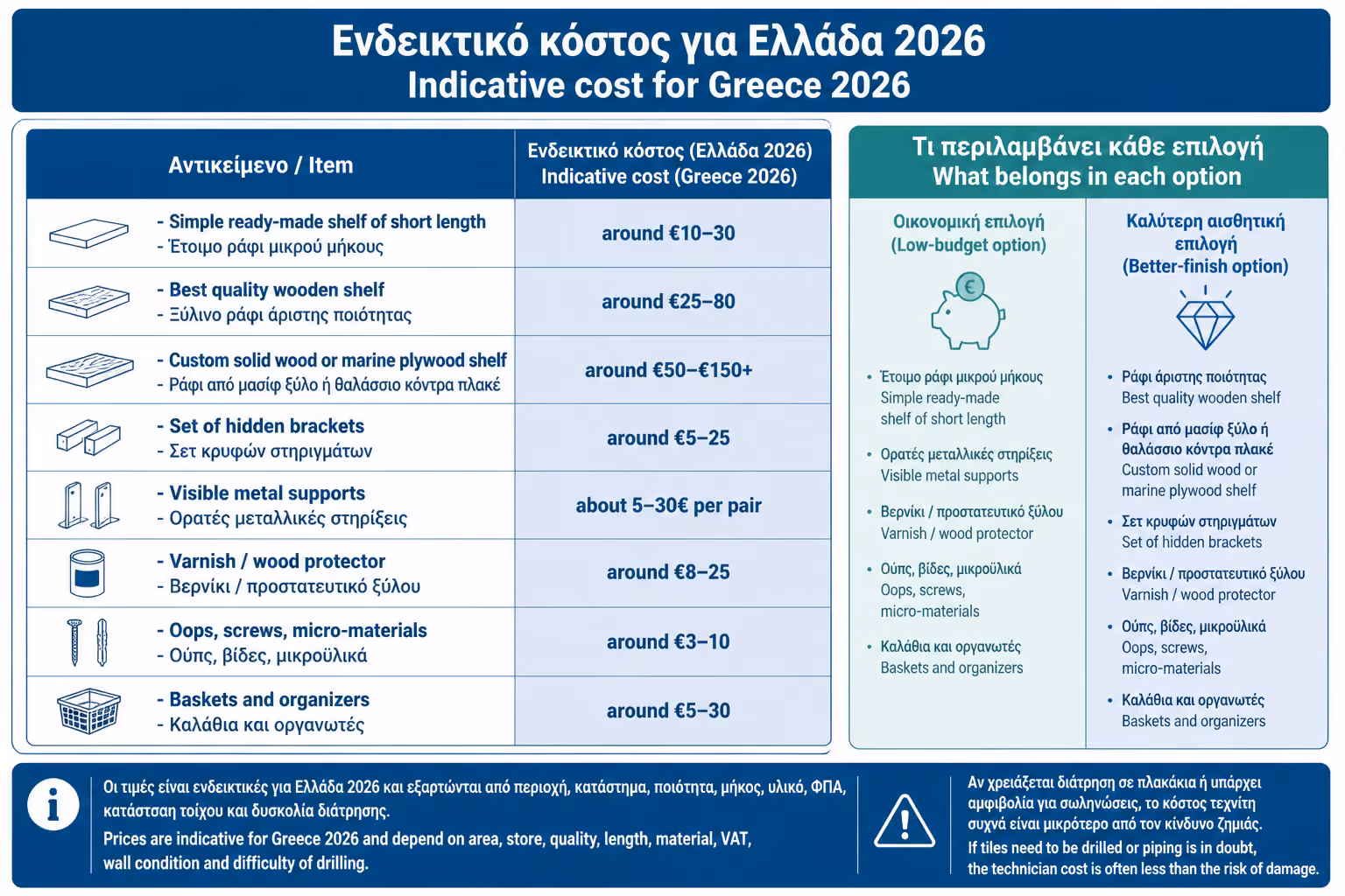 Εικονογράφηση για 16. Ενδεικτικό κόστος για Ελλάδα 2026