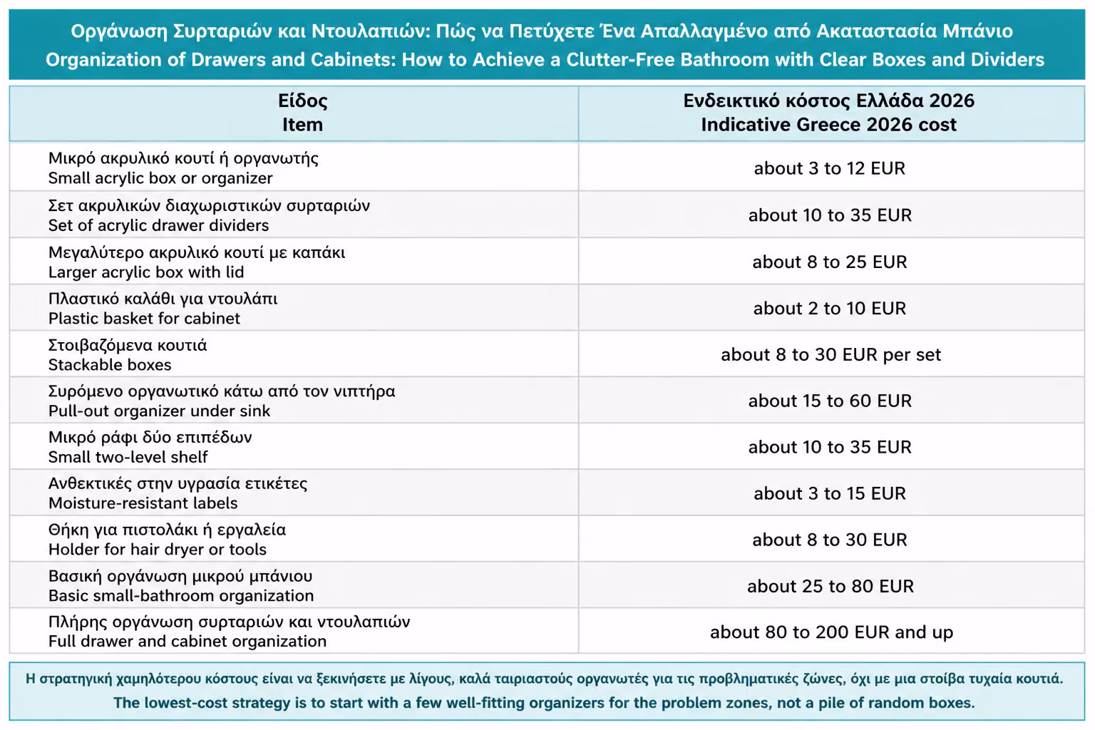 Εικονογράφηση για 23. Ενδεικτικό κόστος για Ελλάδα 2026
