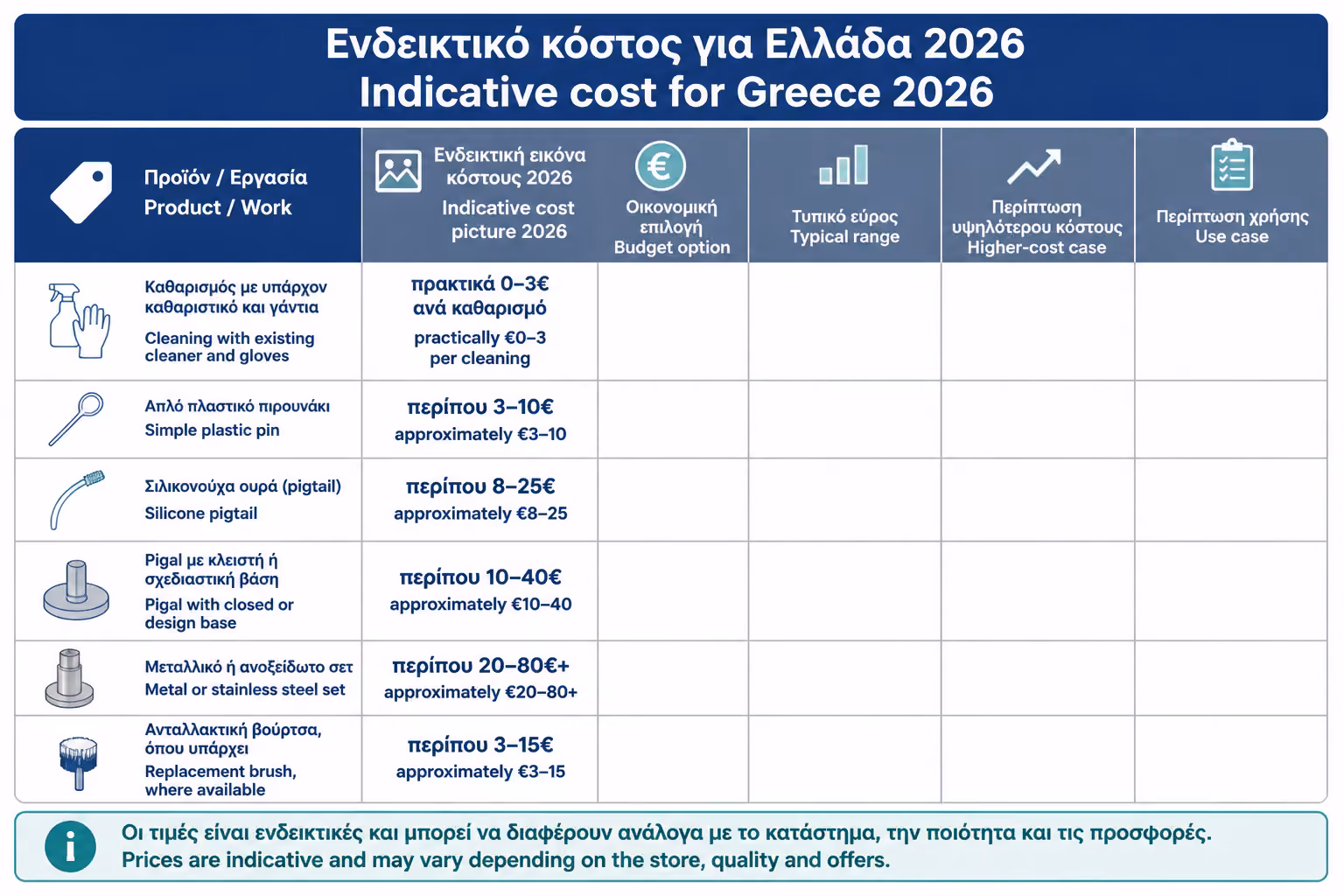 Εικονογράφηση για 14. Ενδεικτικό κόστος για Ελλάδα 2026