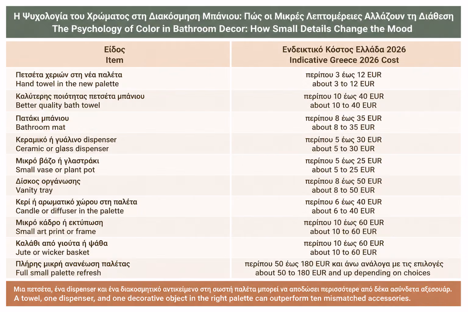 Εικονογράφηση για 20. Ενδεικτικό κόστος για αλλαγή παλέτας 2026