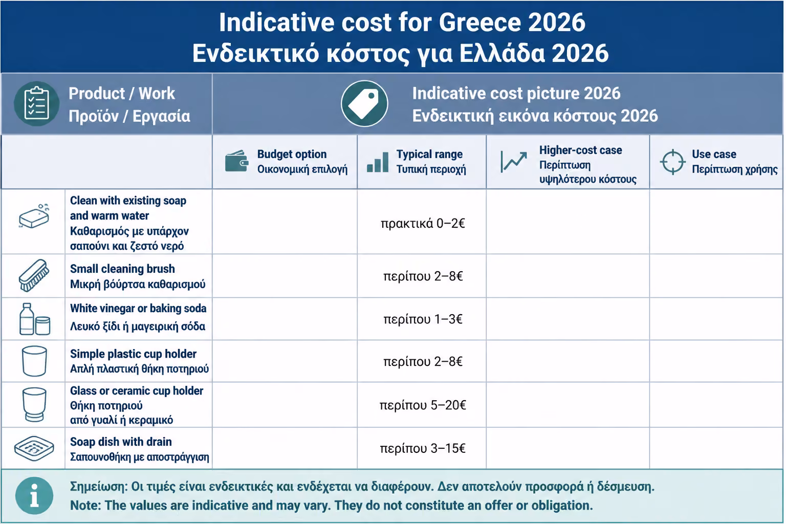 Εικονογράφηση για 16. Ενδεικτικό κόστος για Ελλάδα 2026