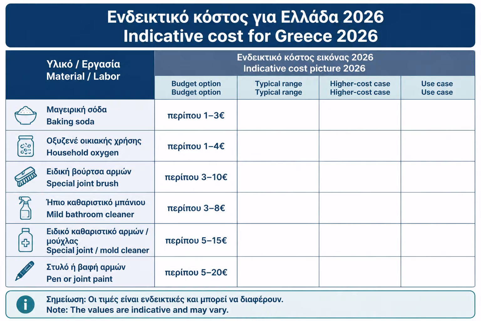 Εικονογράφηση για 19. Ενδεικτικό κόστος για Ελλάδα 2026