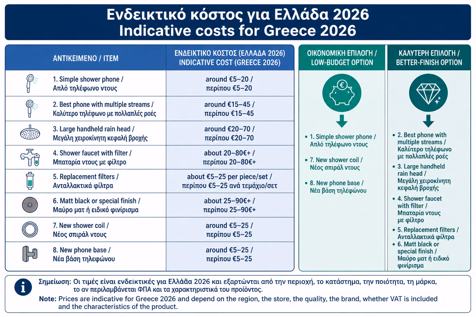 Εικονογράφηση για 17. Ενδεικτικό κόστος για Ελλάδα 2026