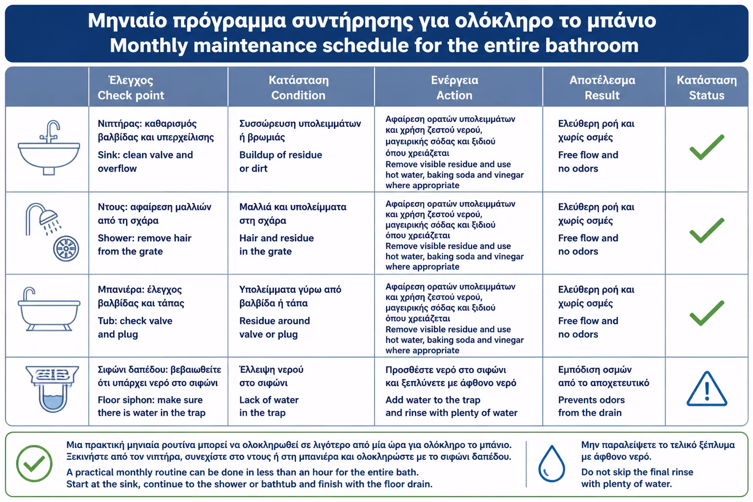 Εικονογράφηση για 15. Μηνιαίο πρόγραμμα συντήρησης για όλο το μπάνιο