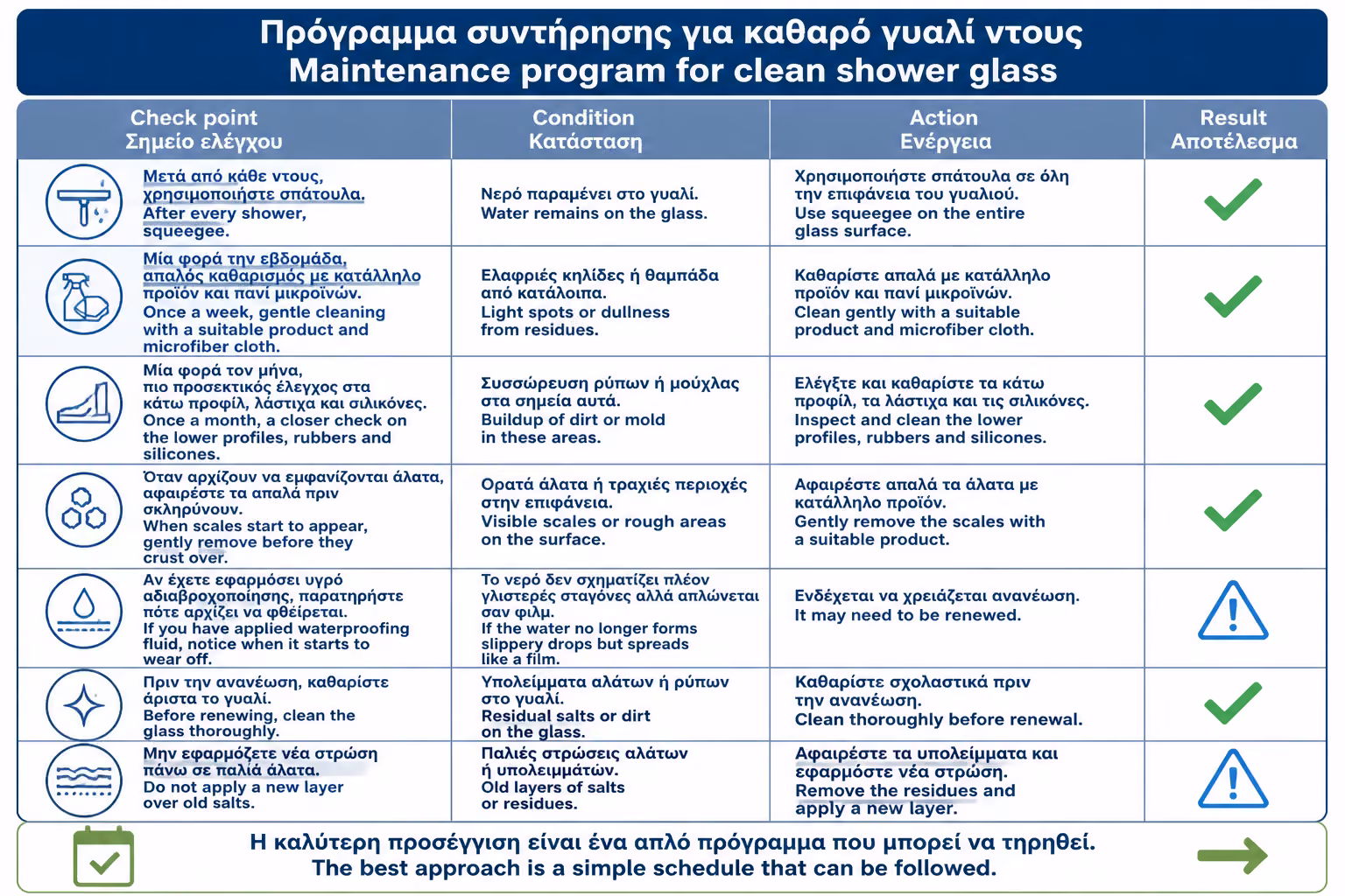 Εικονογράφηση για 17. Πρόγραμμα συντήρησης για καθαρά τζάμια ντουζιέρας