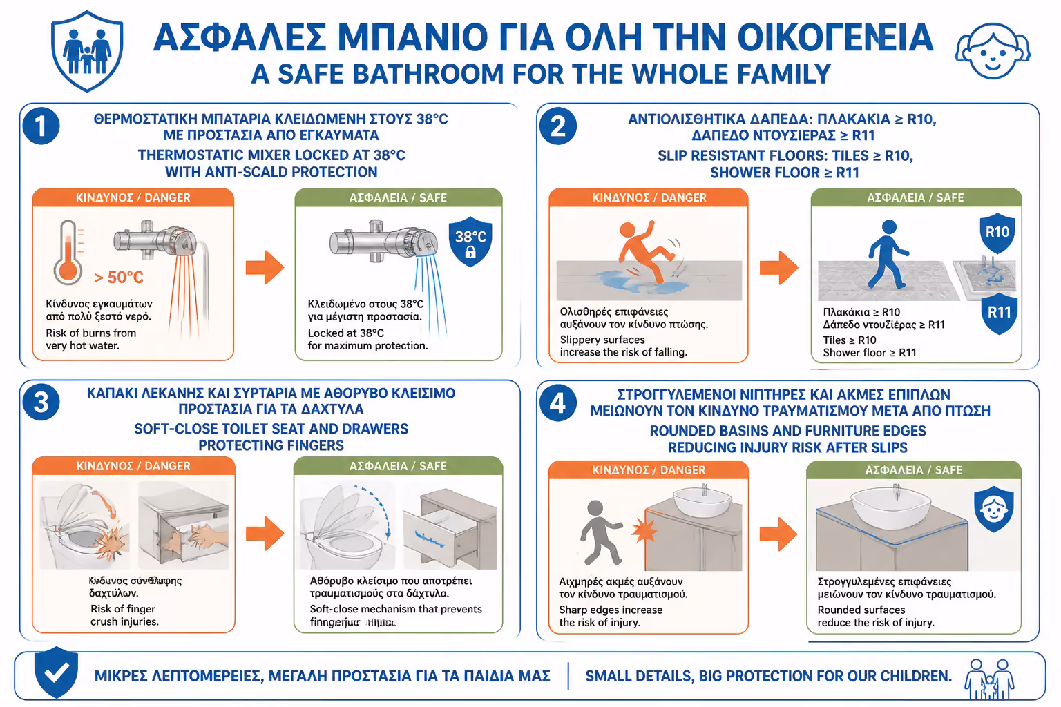 Εικονογράφηση για 2. Η Ασφάλεια των Παιδιών στο Μικροσκόπιο