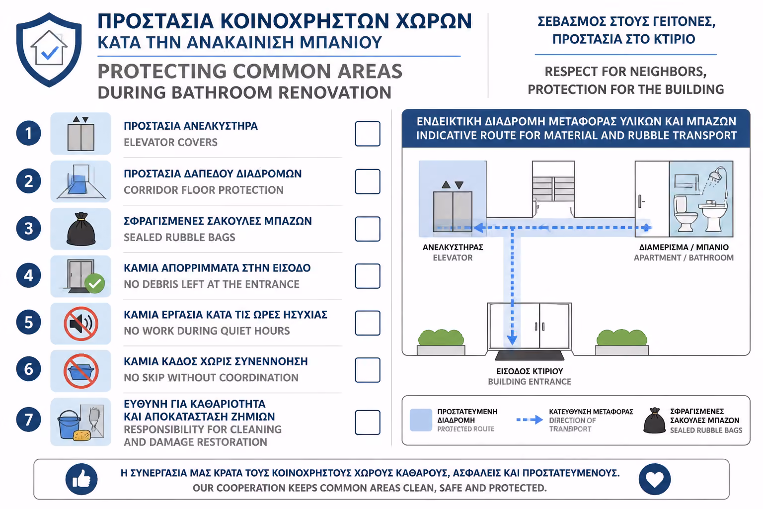 Εικονογράφηση για 9. Χρήση Ασανσέρ και Κοινόχρηστων Χώρων