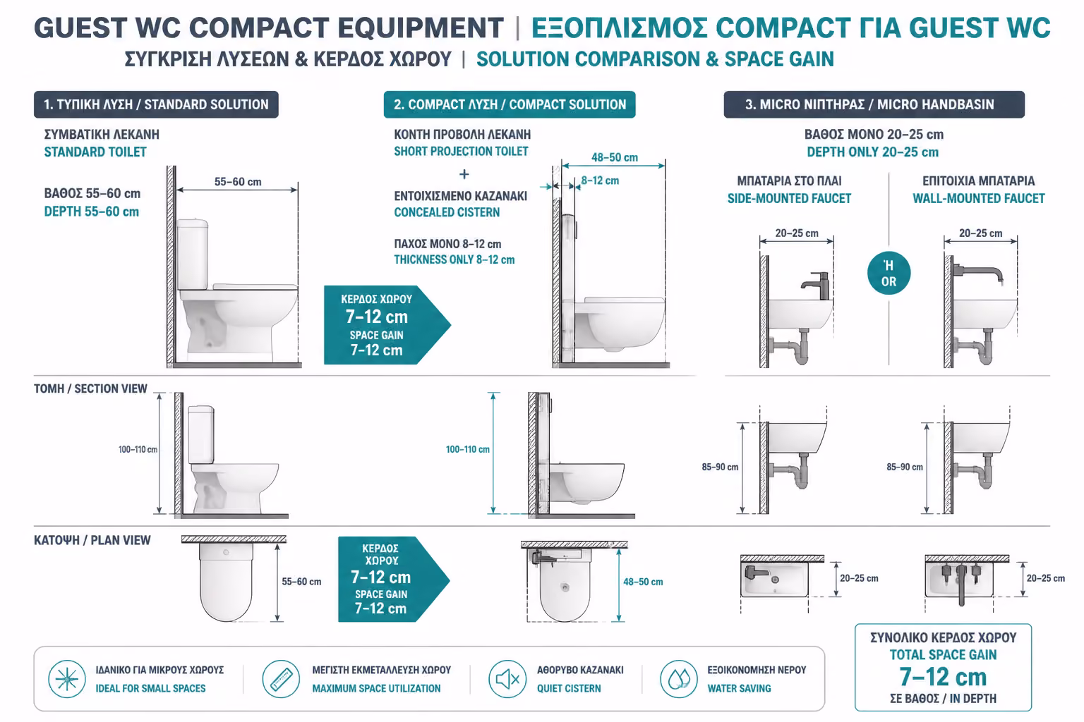 Εικονογράφηση για 2. Compact Είδη Υγιεινής: Η Τεχνική Προσέγγιση