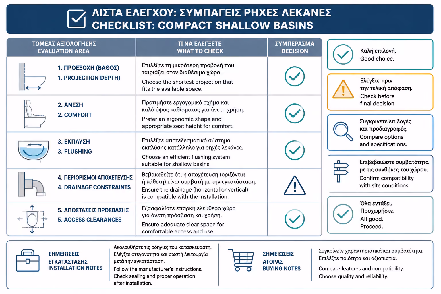 Εικονογράφηση για 17. Πρακτικό checklist πριν επιλέξετε compact λεκάνη