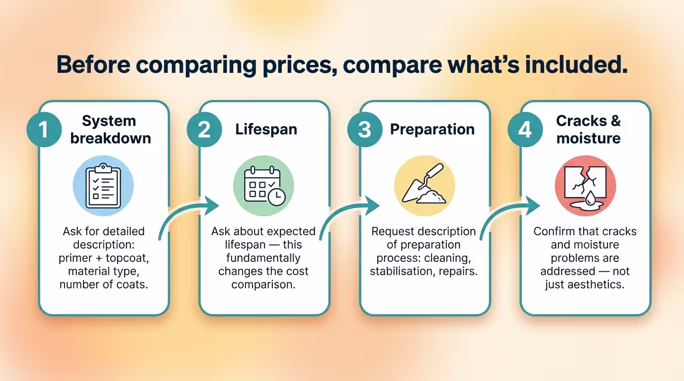 4 steps: system breakdown, lifespan, preparation, cracks & moisture