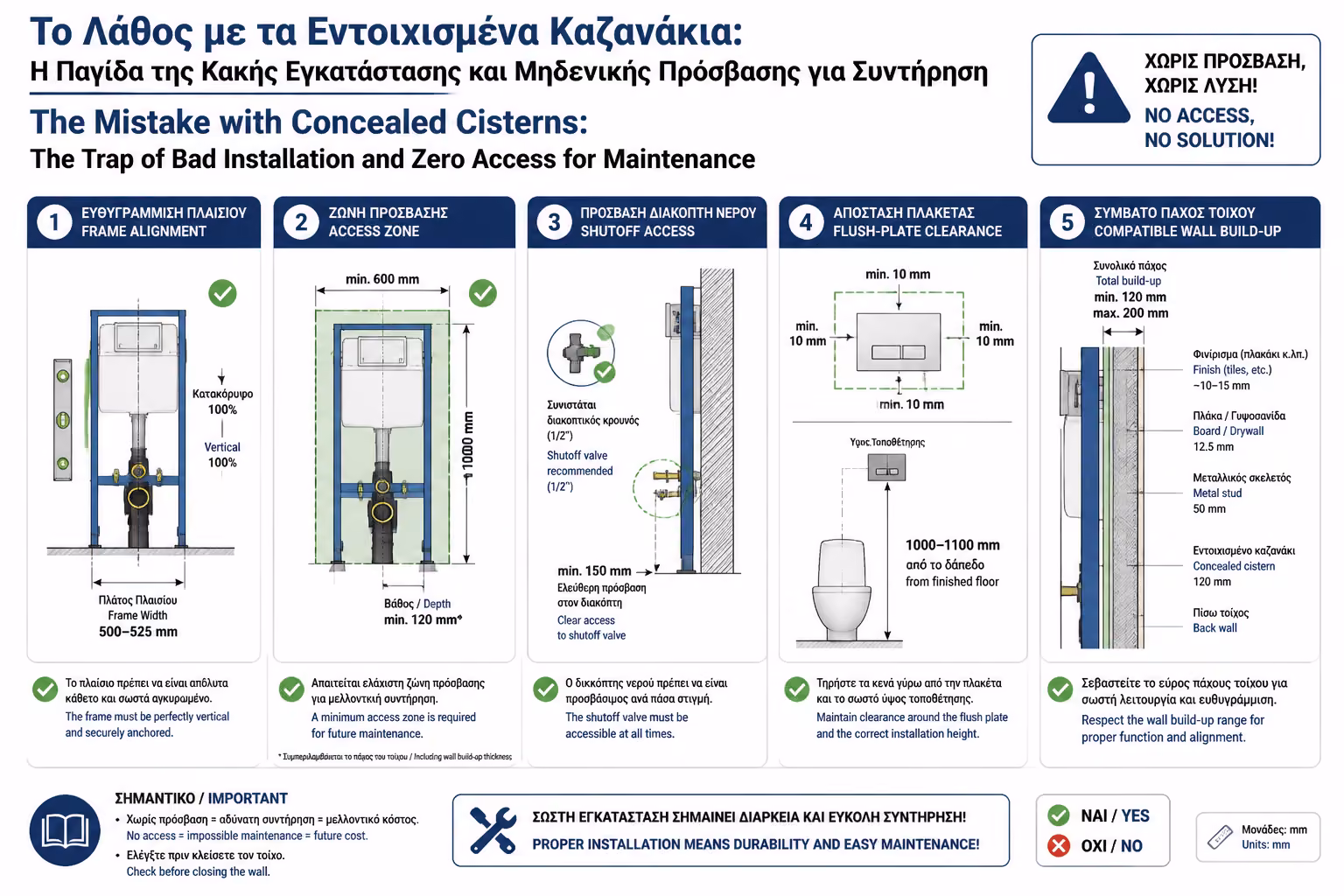 Εικονογράφηση για 9. Σωστή Τοποθέτηση: Τι Πρέπει να Προβλεφθεί