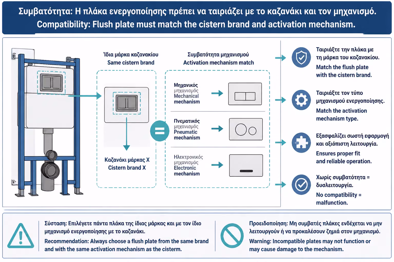 Εικονογράφηση για 2. Ο κανόνας της συμβατότητας: δεν ταιριάζουν όλα με όλα