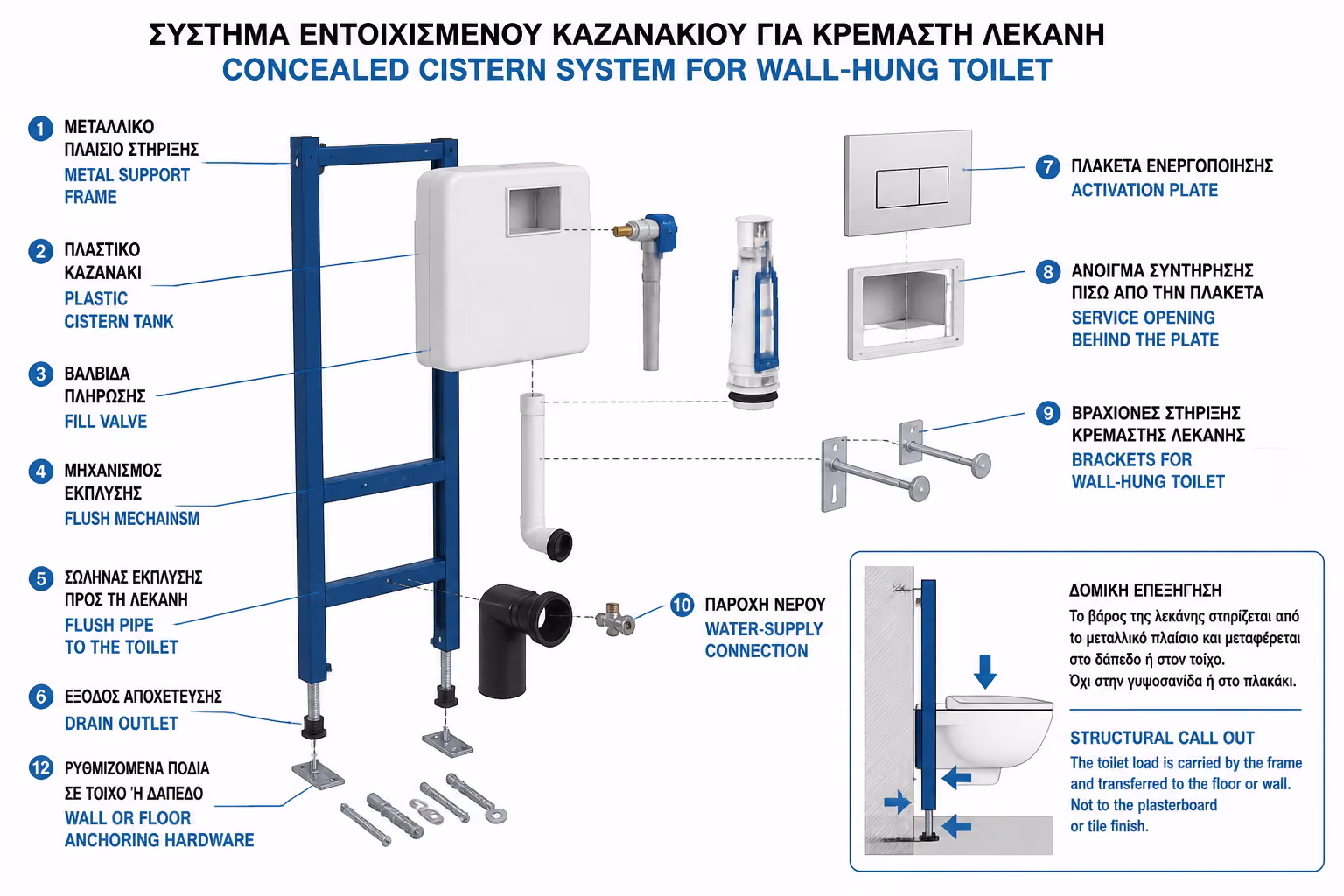 Εικονογράφηση για 1. Τι Περιλαμβάνει ένα Εντοιχιζόμενο Καζανάκι