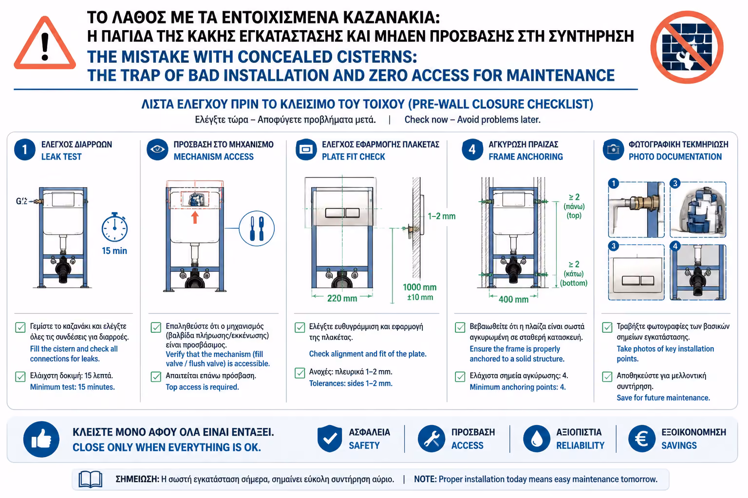 Εικονογράφηση για 16. Πώς να Ελέγξετε Πριν Κλείσει ο Τοίχος