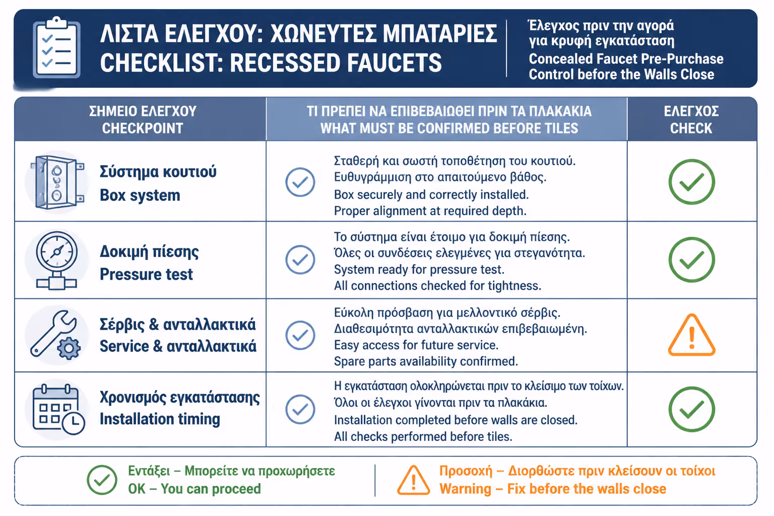 Εικονογράφηση για 17. Πρακτικό checklist πριν αγοράσετε εντοιχιζόμενη μπαταρία