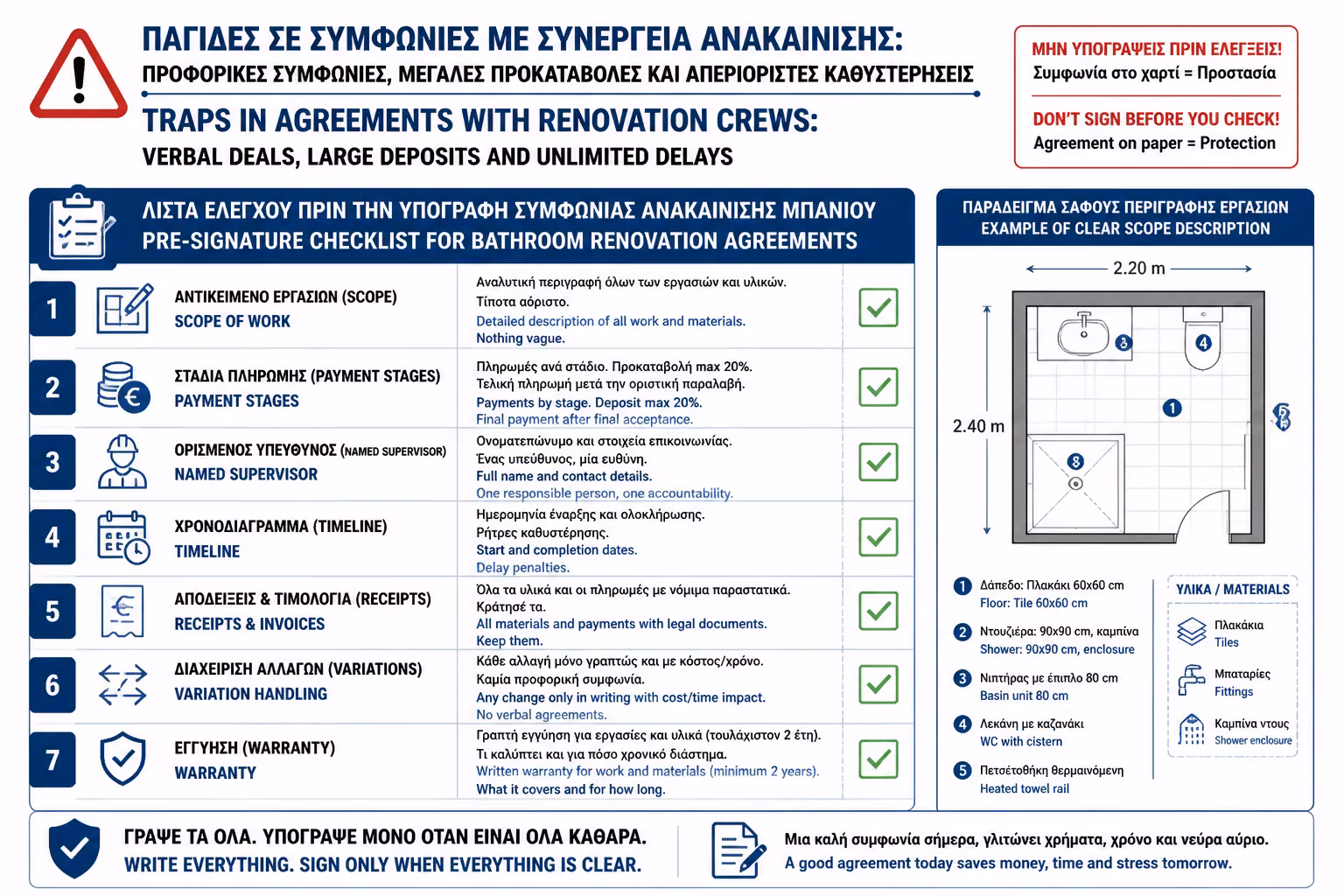 Εικονογράφηση για 20. Checklist Πριν Υπογράψετε ή Δώσετε Προκαταβολή