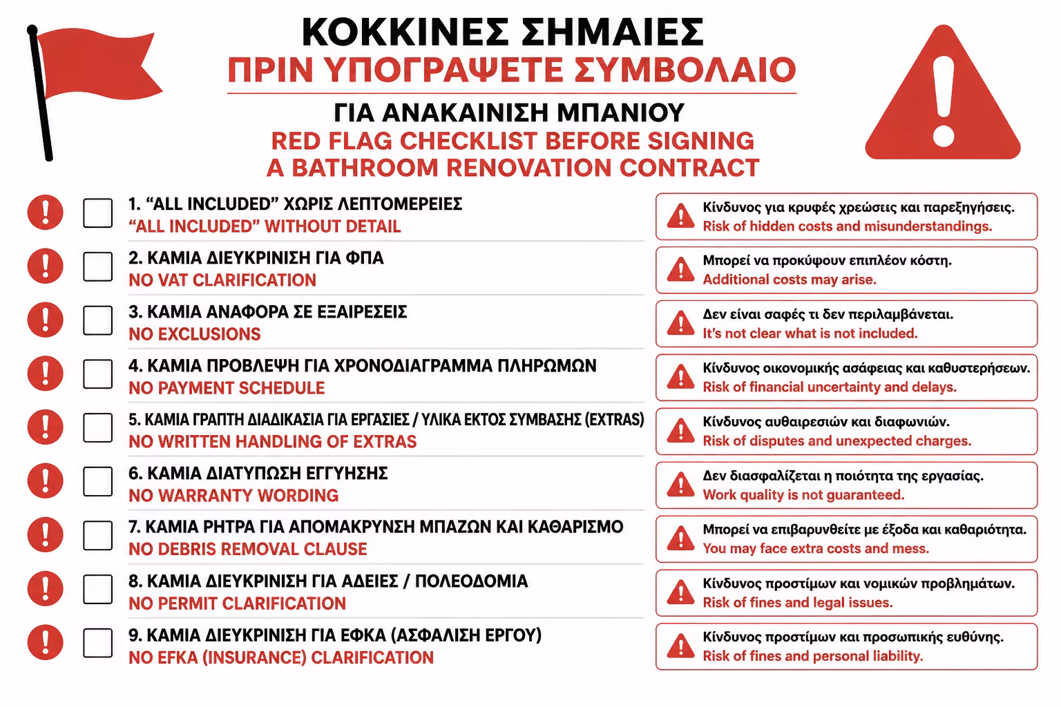 Εικονογράφηση για 19. Τι Να Μην Υπογράψετε Χωρίς Διευκρίνιση