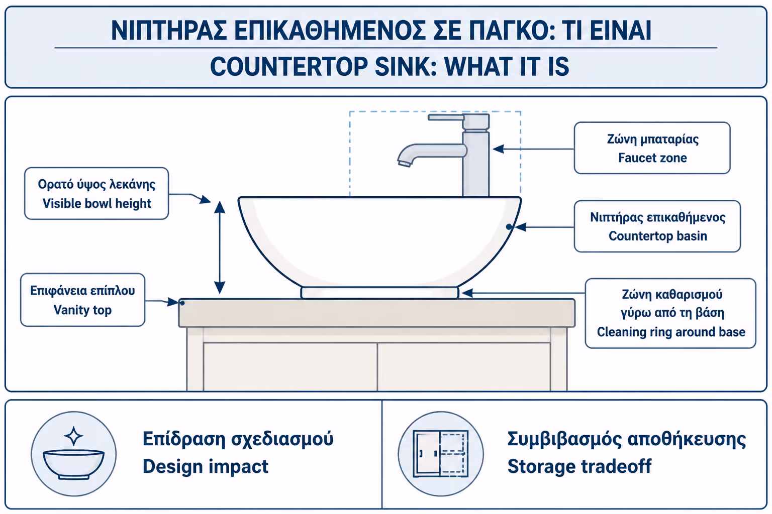 Εικονογράφηση για 1. Τι είναι ο επικαθήμενος νιπτήρας και γιατί ξεχωρίζει
