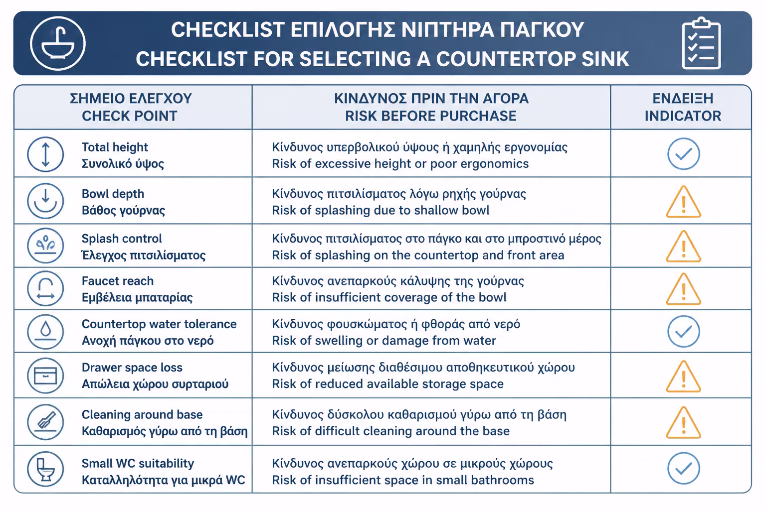 Εικονογράφηση για 18. Πρακτικό checklist πριν αγοράσετε επικαθήμενο νιπτήρα