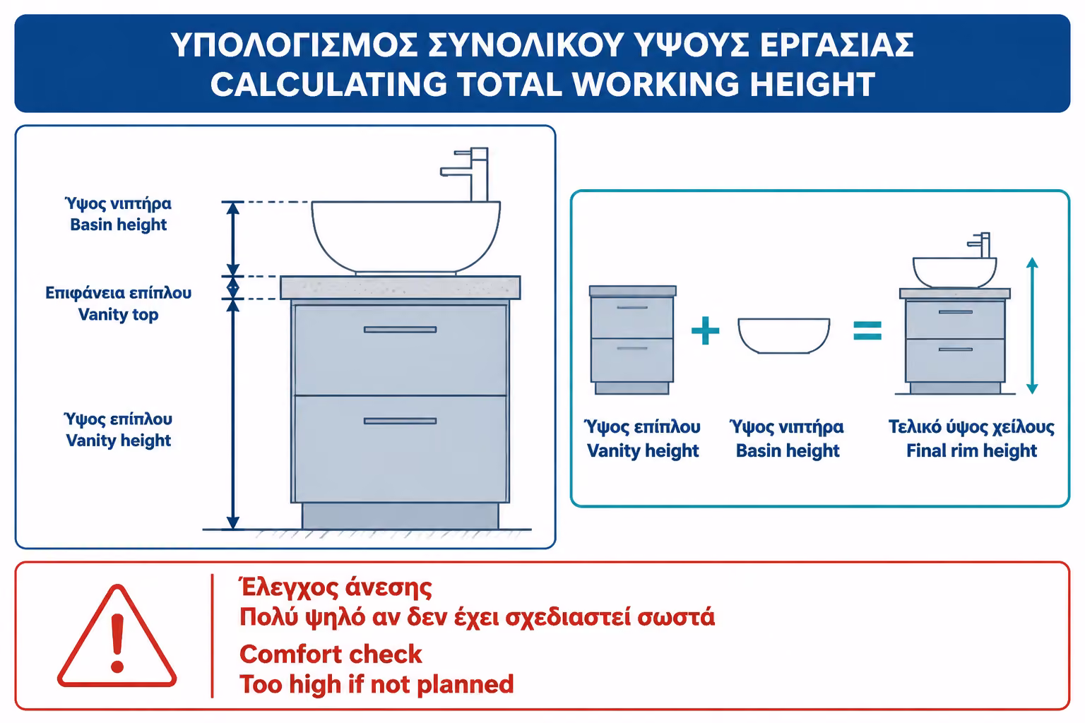 Εικονογράφηση για 3. Πώς υπολογίζεται σωστά το συνολικό ύψος