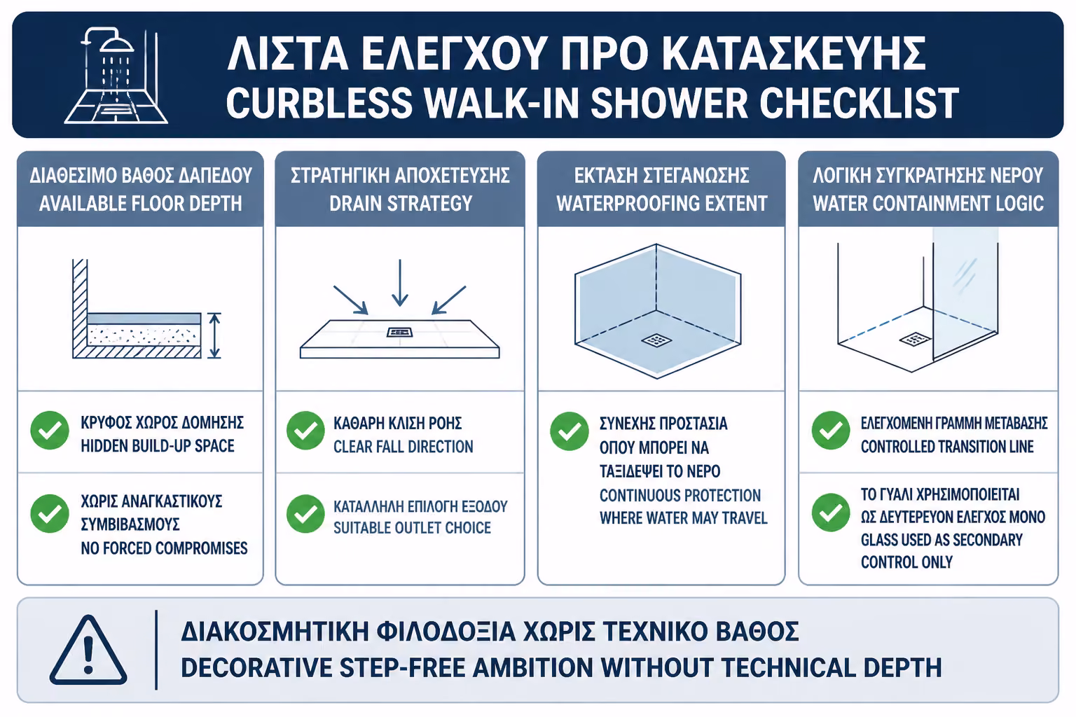 Εικονογράφηση για 17. Πρακτικό checklist πριν ξεκινήσει η κατασκευή