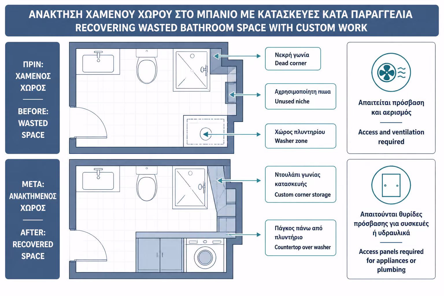 Εικονογράφηση για 5. Τυφλές γωνίες: ο χώρος που χάνεται χωρίς να το καταλαβαίνουμε