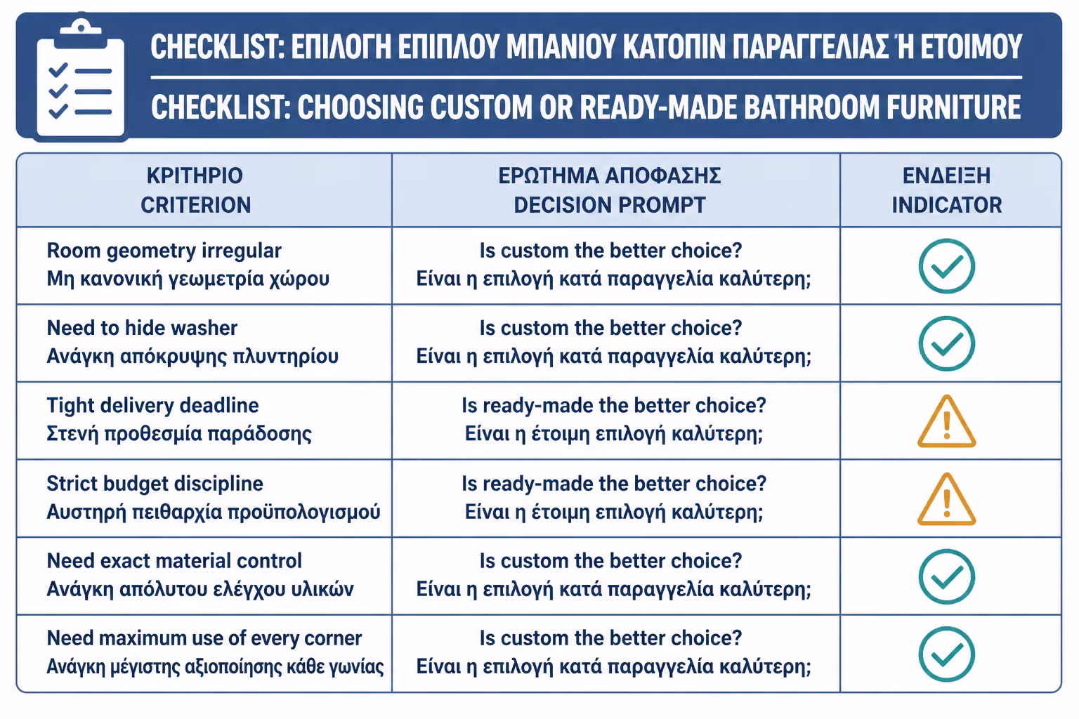 Εικονογράφηση για 17. Πρακτικό checklist πριν αποφασίσετε custom ή έτοιμο