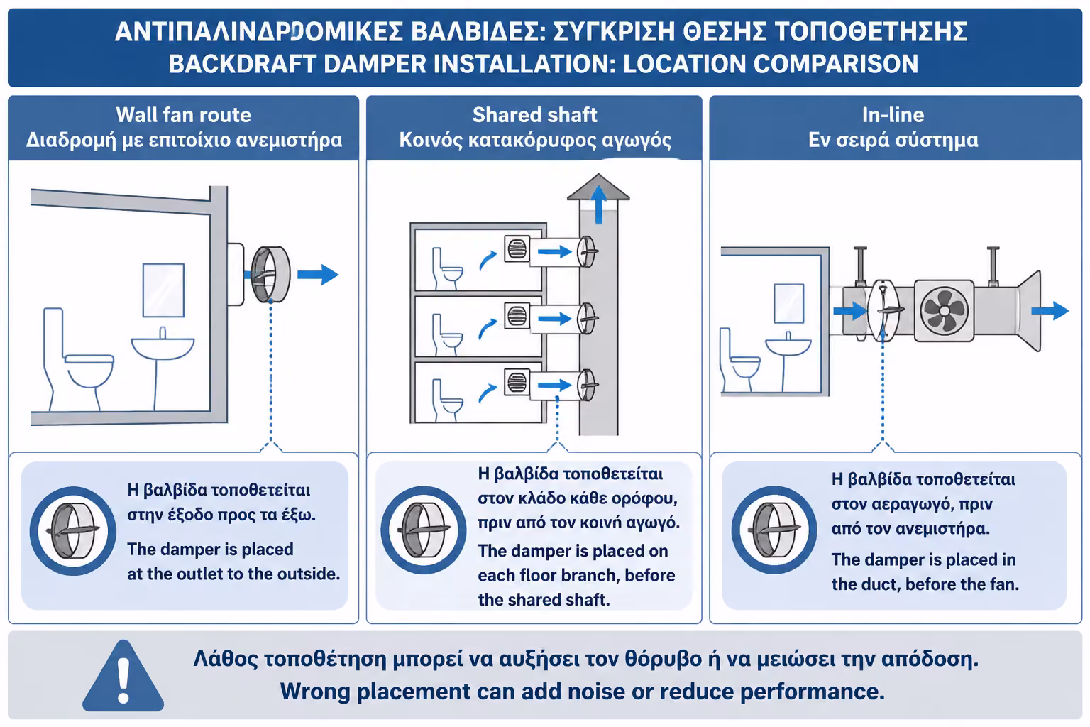 Εικονογράφηση για 11. Βαλβίδα σε in-line εξαεριστήρα