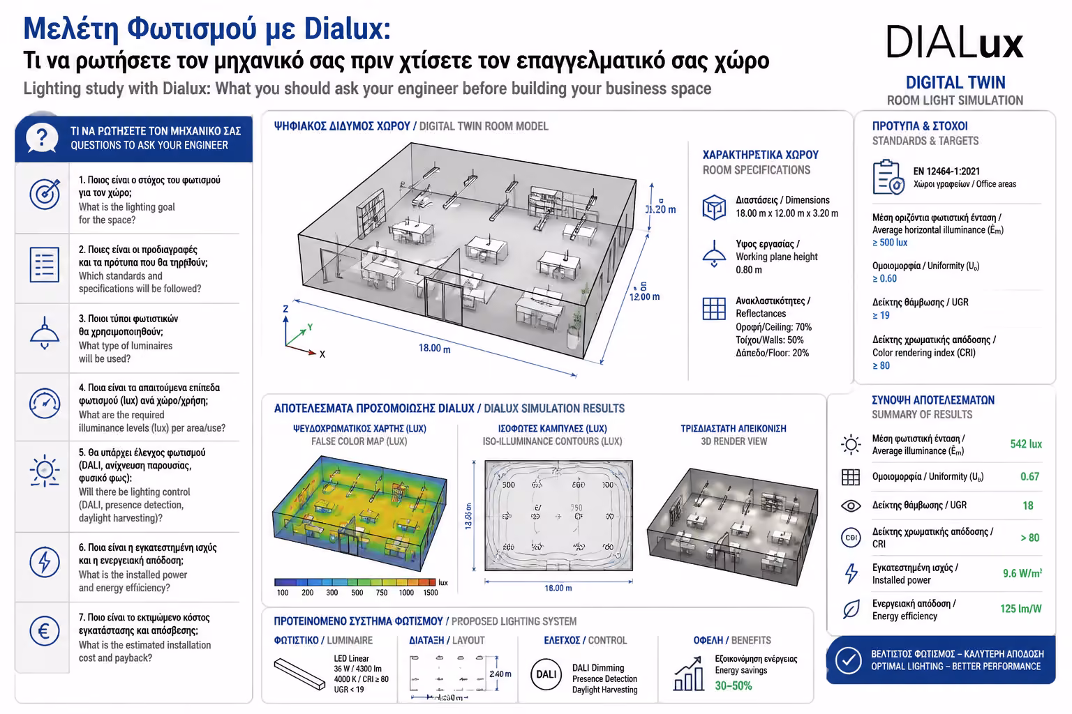 Εικονογράφηση για 1. Τι είναι το λογισμικό DIALux; (Το Ψηφιακό Δίδυμο)