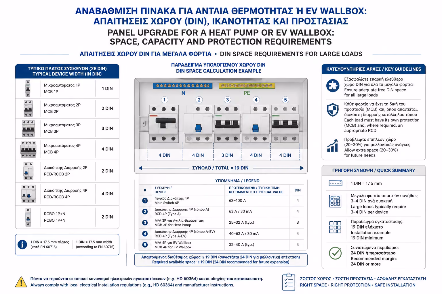 Χώρος DIN για μεγάλα φορτία και στοιχεία προστασίας