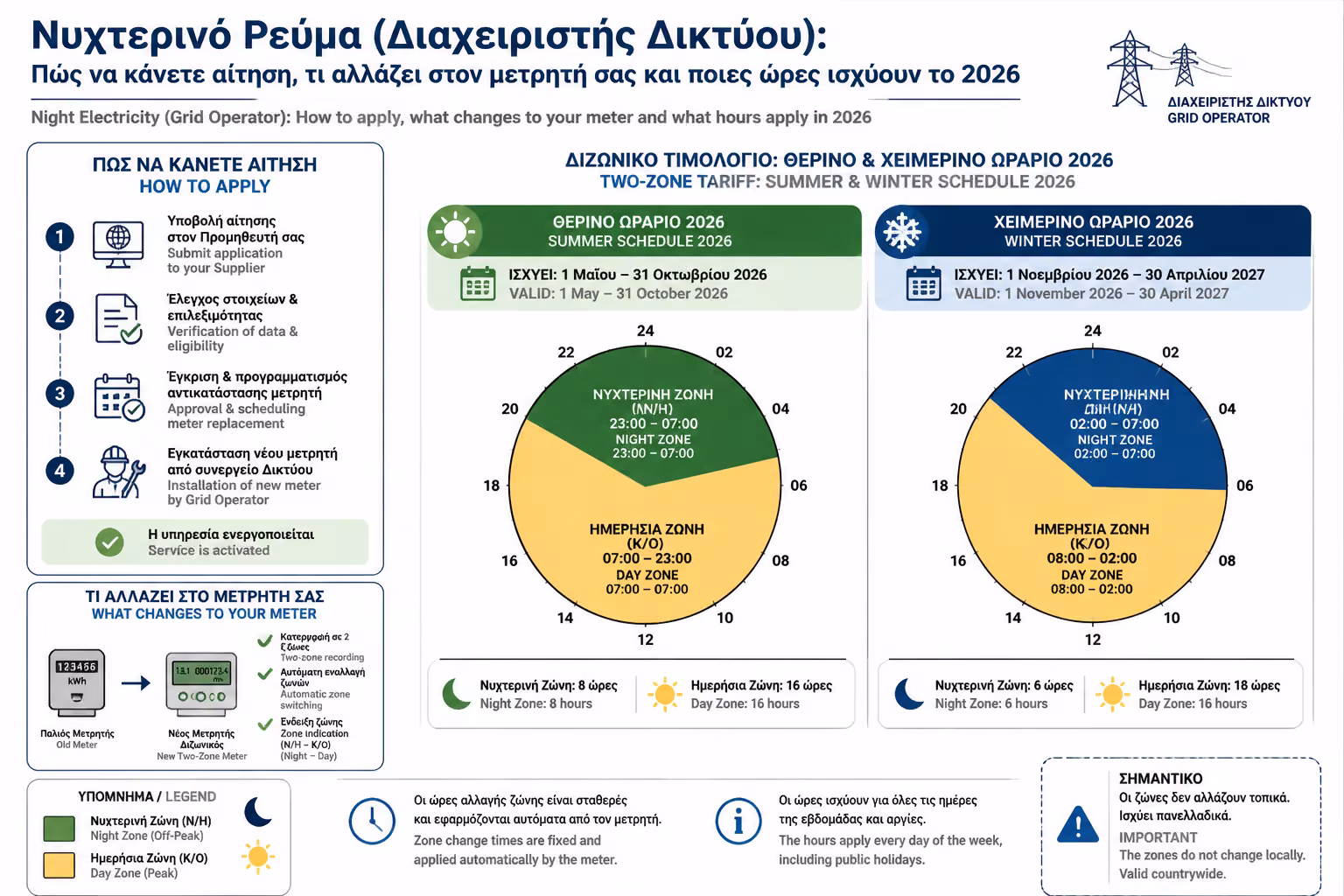 Εικονογράφηση για 1. Το Νέο Ωράριο Μειωμένης Χρέωσης (Οδηγός 2026)