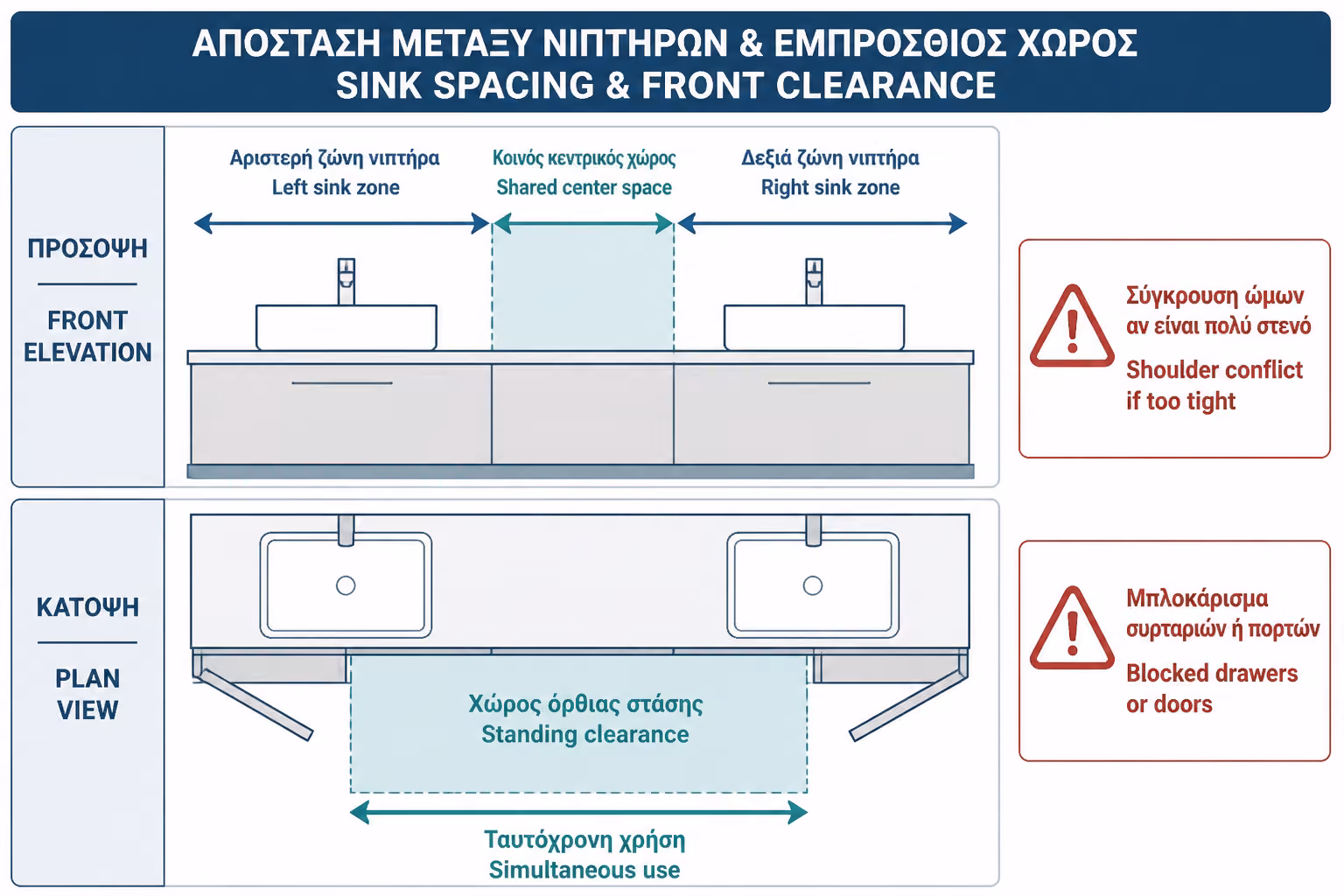 Εικονογράφηση για 6. Ο χώρος μπροστά από το έπιπλο: χωρίς αυτόν, δεν υπάρχει ταυτόχρονη χρήση