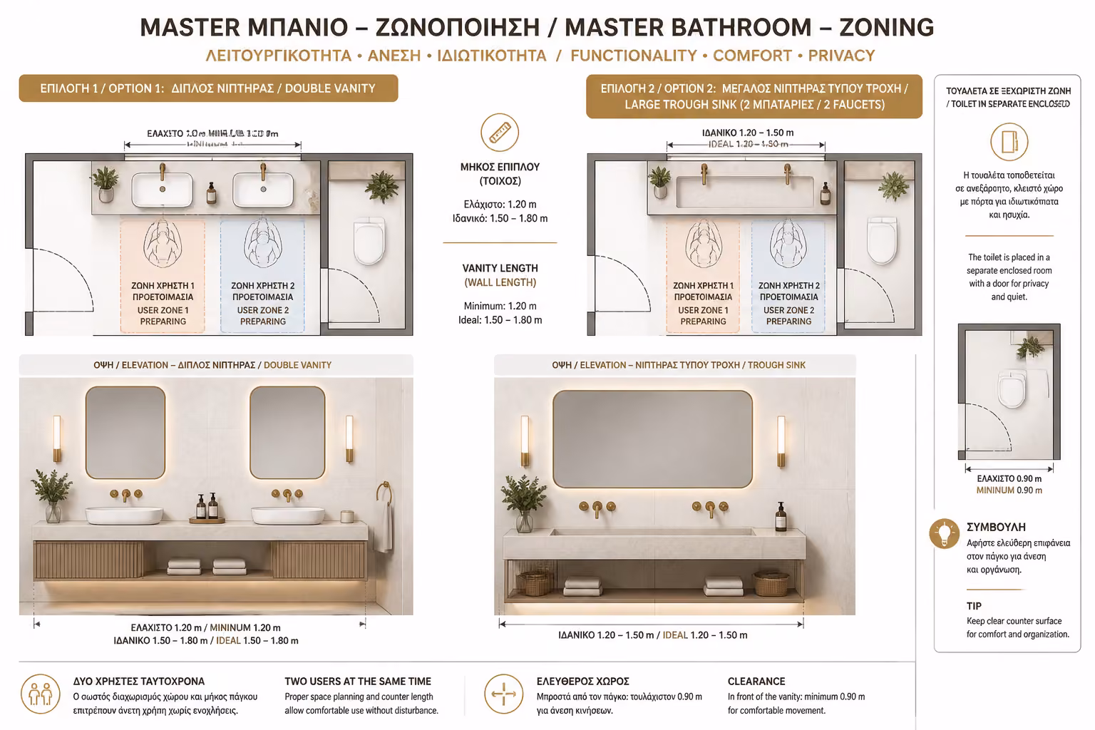 Εικονογράφηση για Τάσεις Σχεδιασμού & Layout στο Master Bathroom