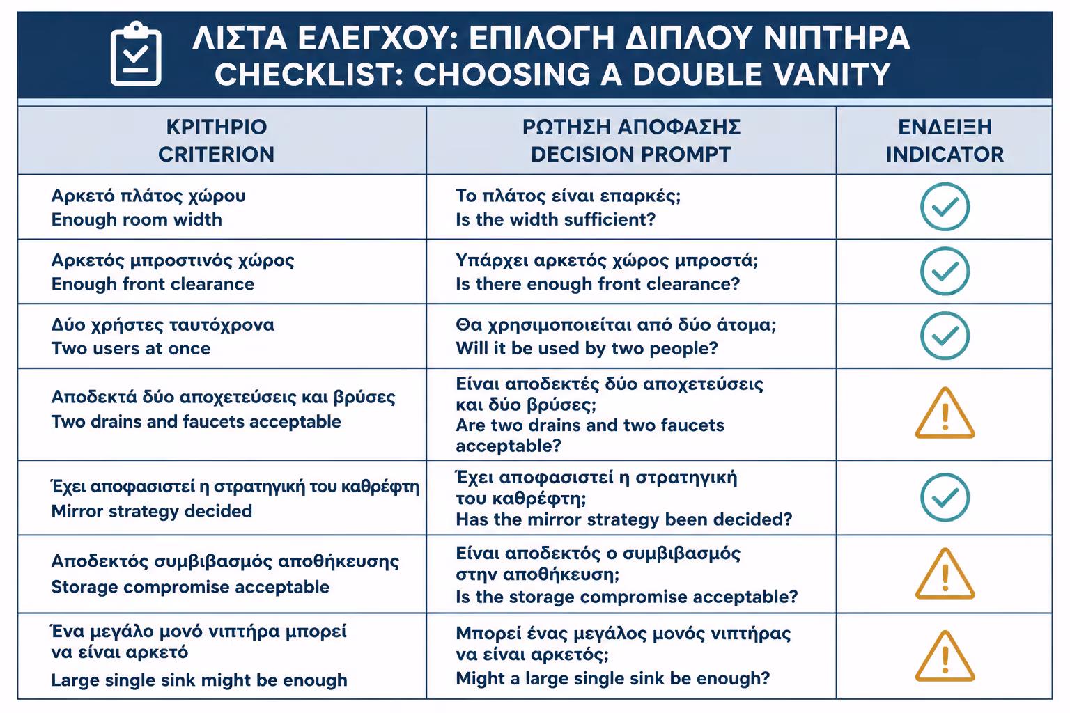 Εικονογράφηση για 18. Πρακτικό checklist πριν επιλέξετε double vanity