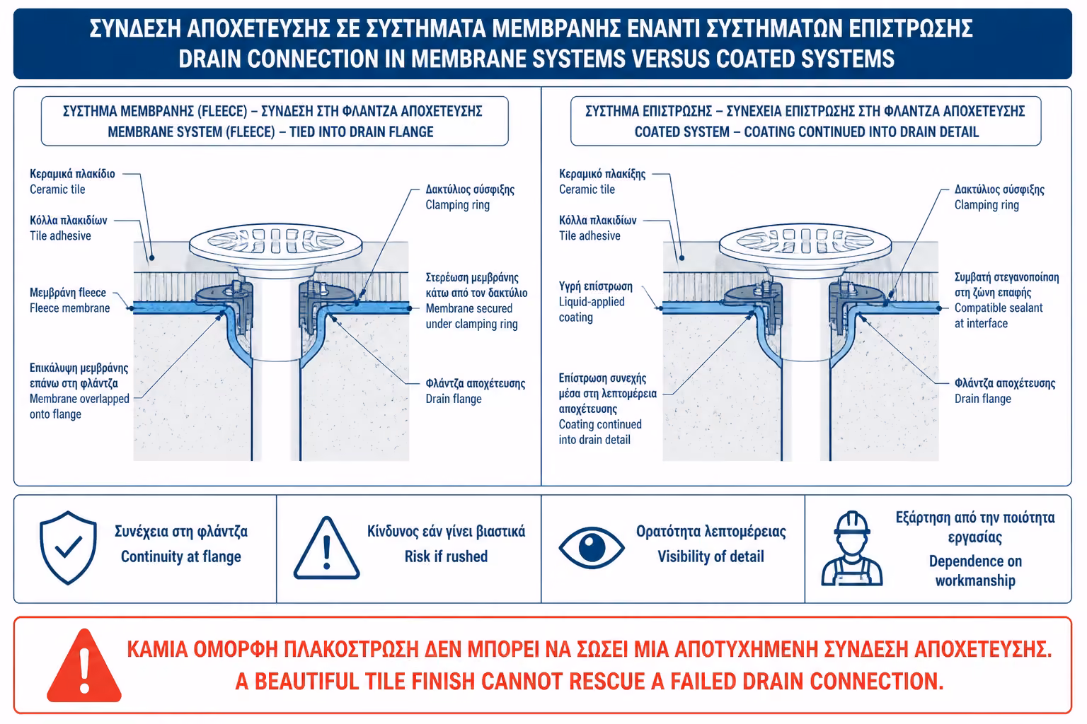Εικονογράφηση για 11. Η σύνδεση με το σιφώνι: εκεί κρίνεται όλο το σύστημα