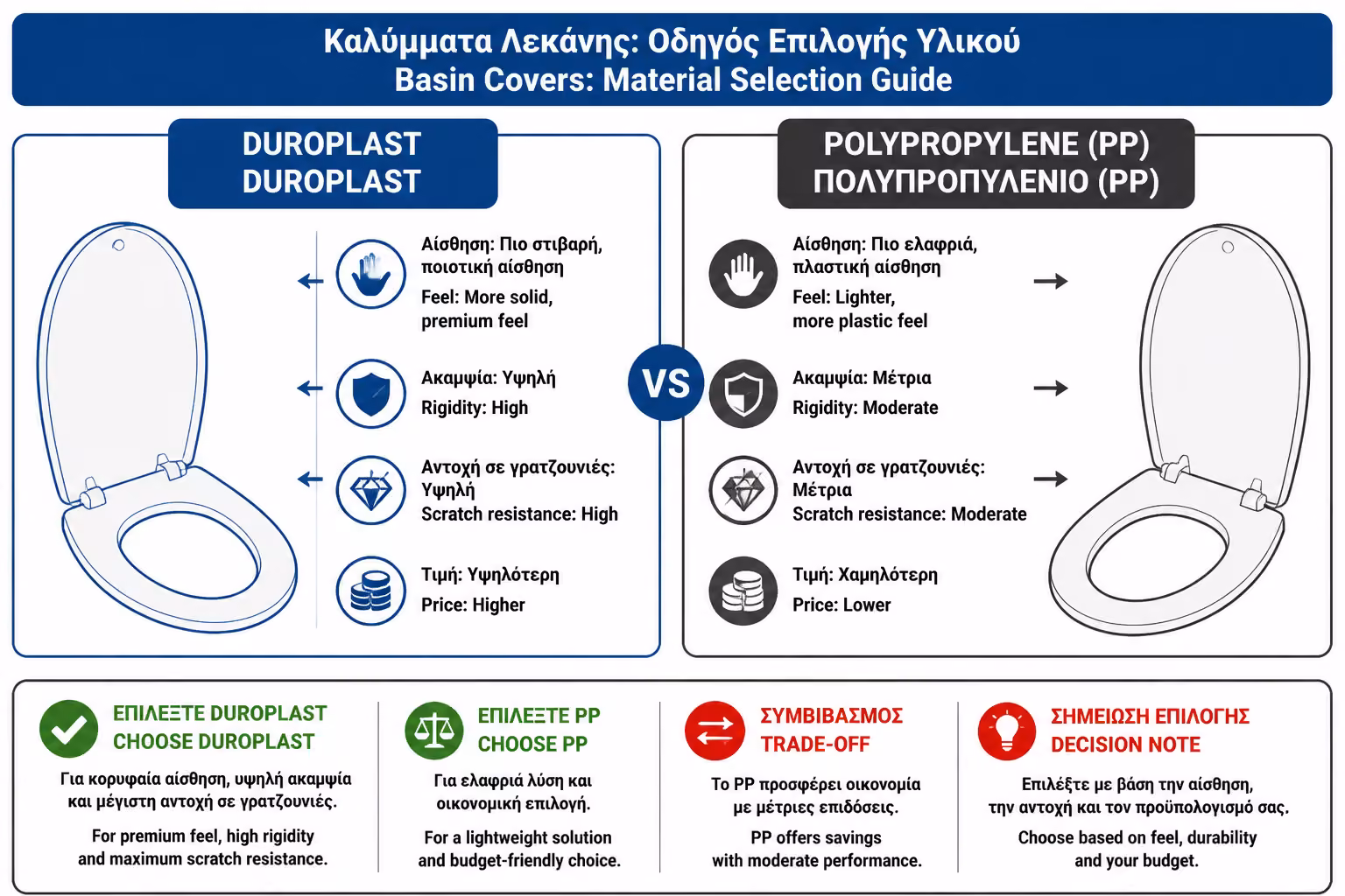 Εικονογράφηση για 7. Duroplast vs PP: πρακτική σύγκριση για τον ιδιοκτήτη