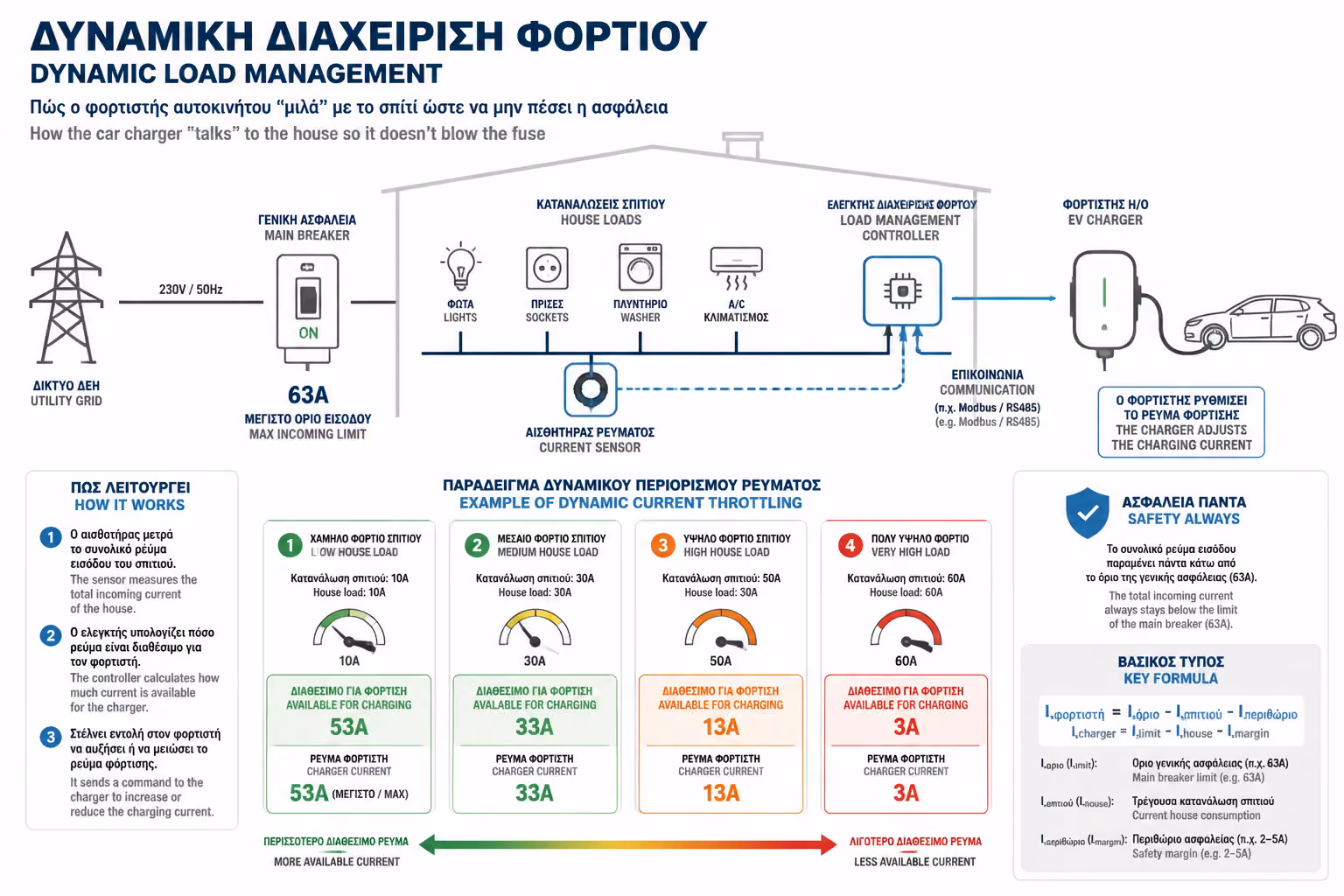 Εικονογράφηση για 2. Πώς υλοποιείται τεχνικά; (Τα Υλικά)