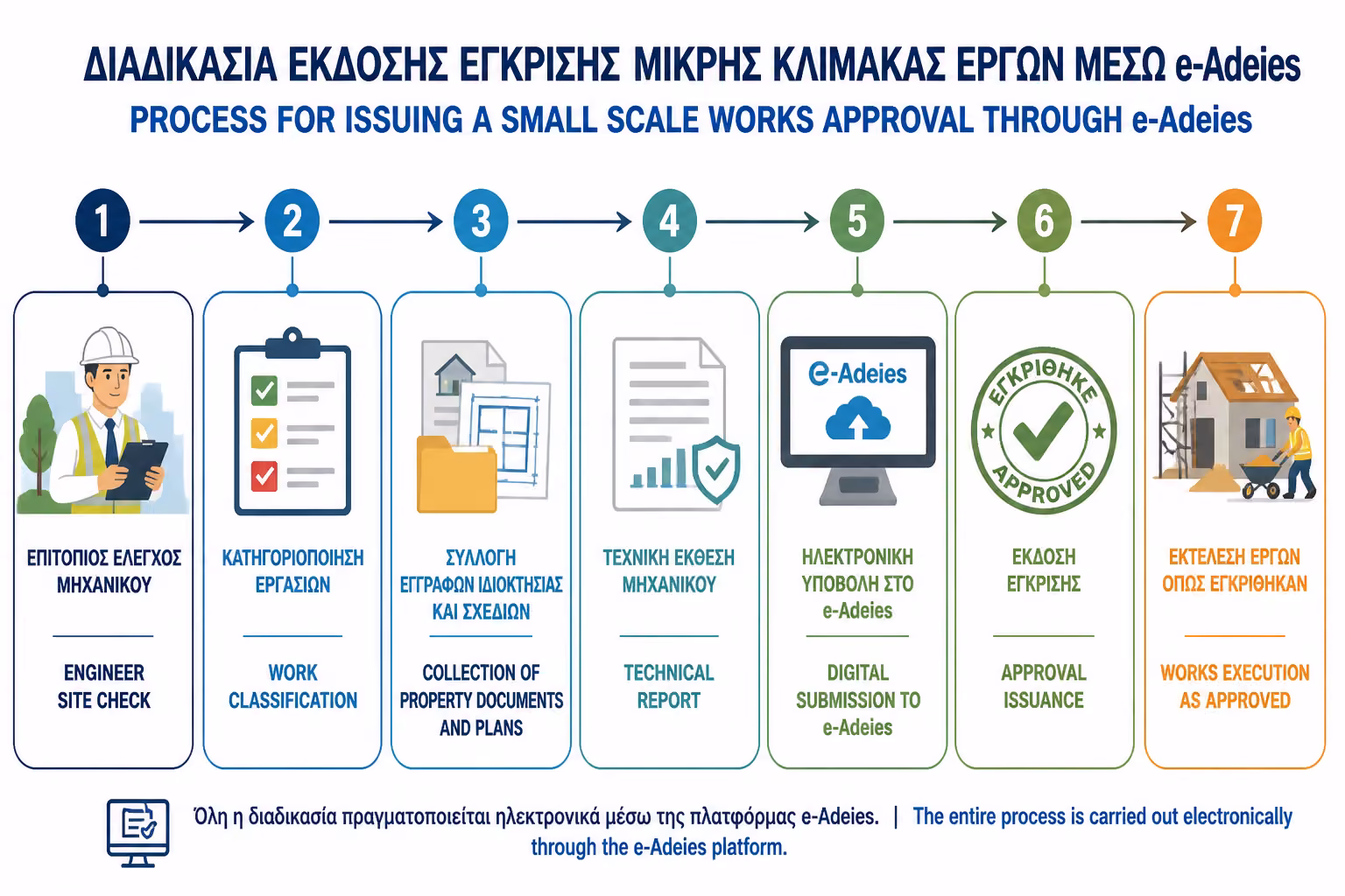 Εικονογράφηση για 1. Τι Είναι η ΕΕΜΚ