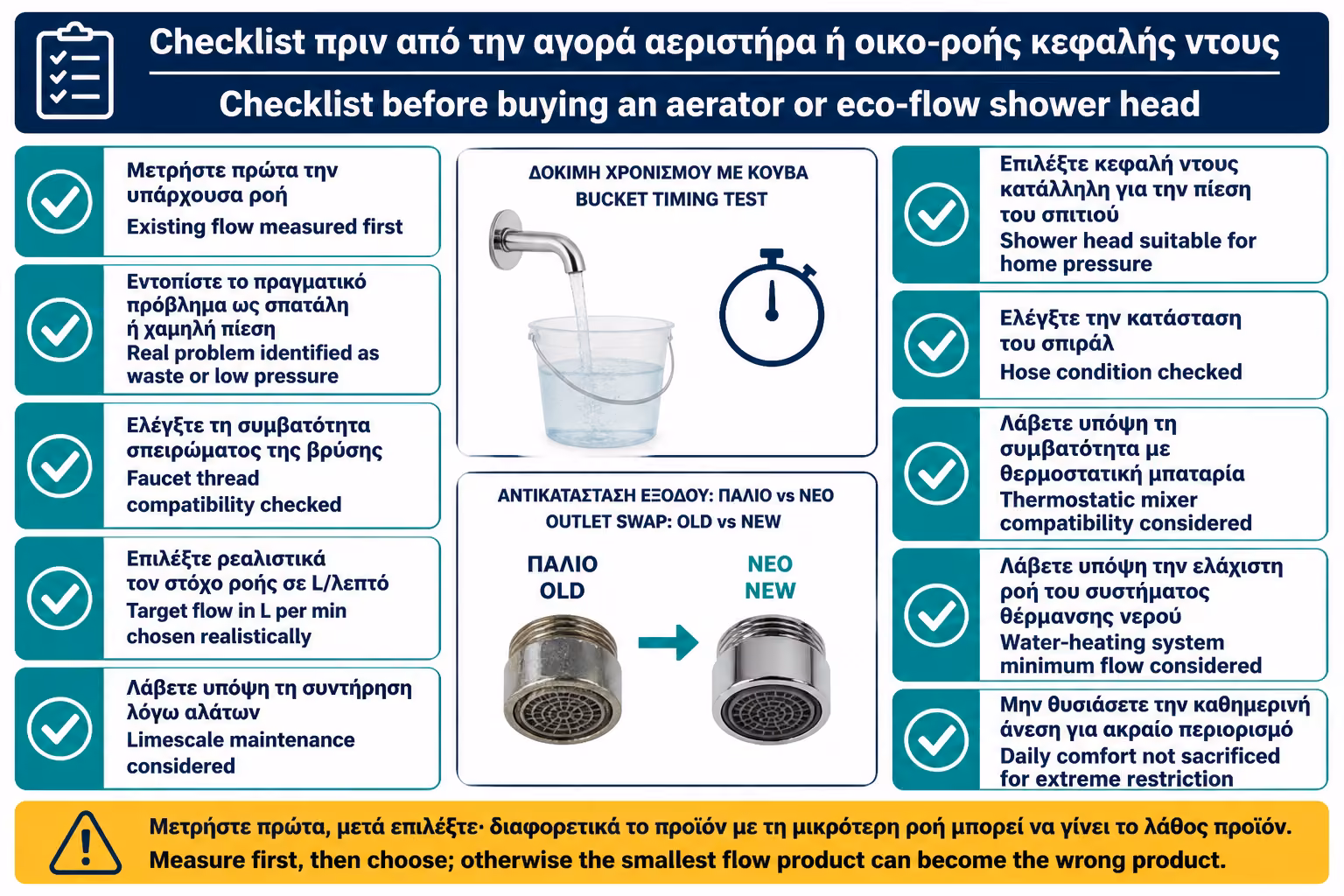 Εικονογράφηση για 18. Πρακτικό checklist πριν αγοράσετε aerator ή eco-flow ντους