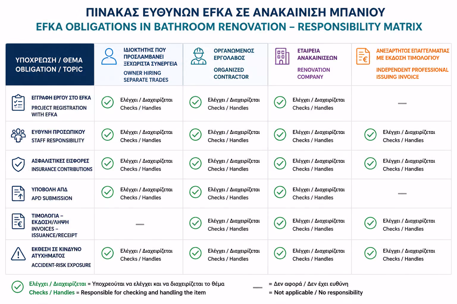 Εικονογράφηση για 2. Ποιος Θεωρείται Υπόχρεος για τα Ένσημα;